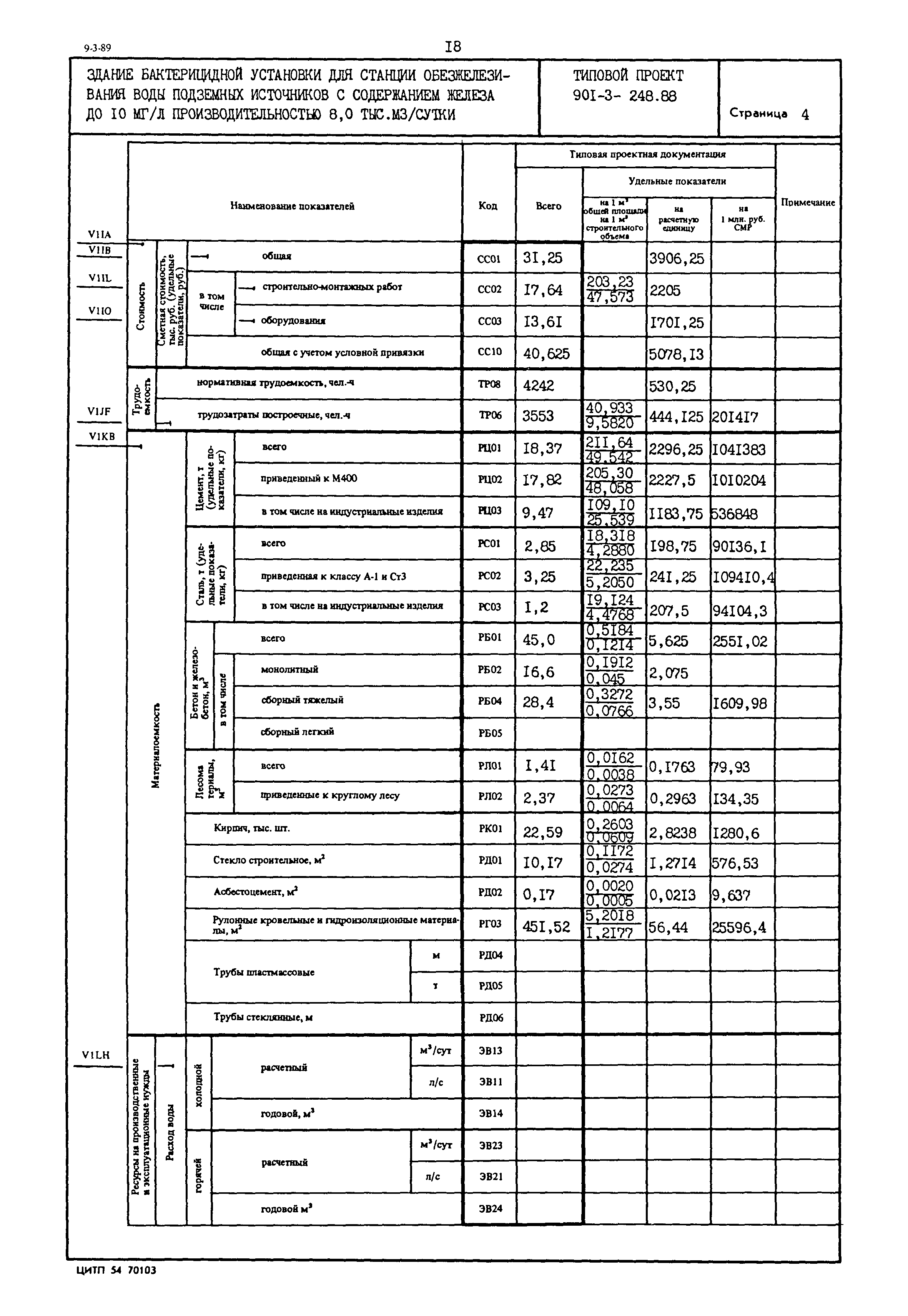 Типовой проект 901-3-248.88