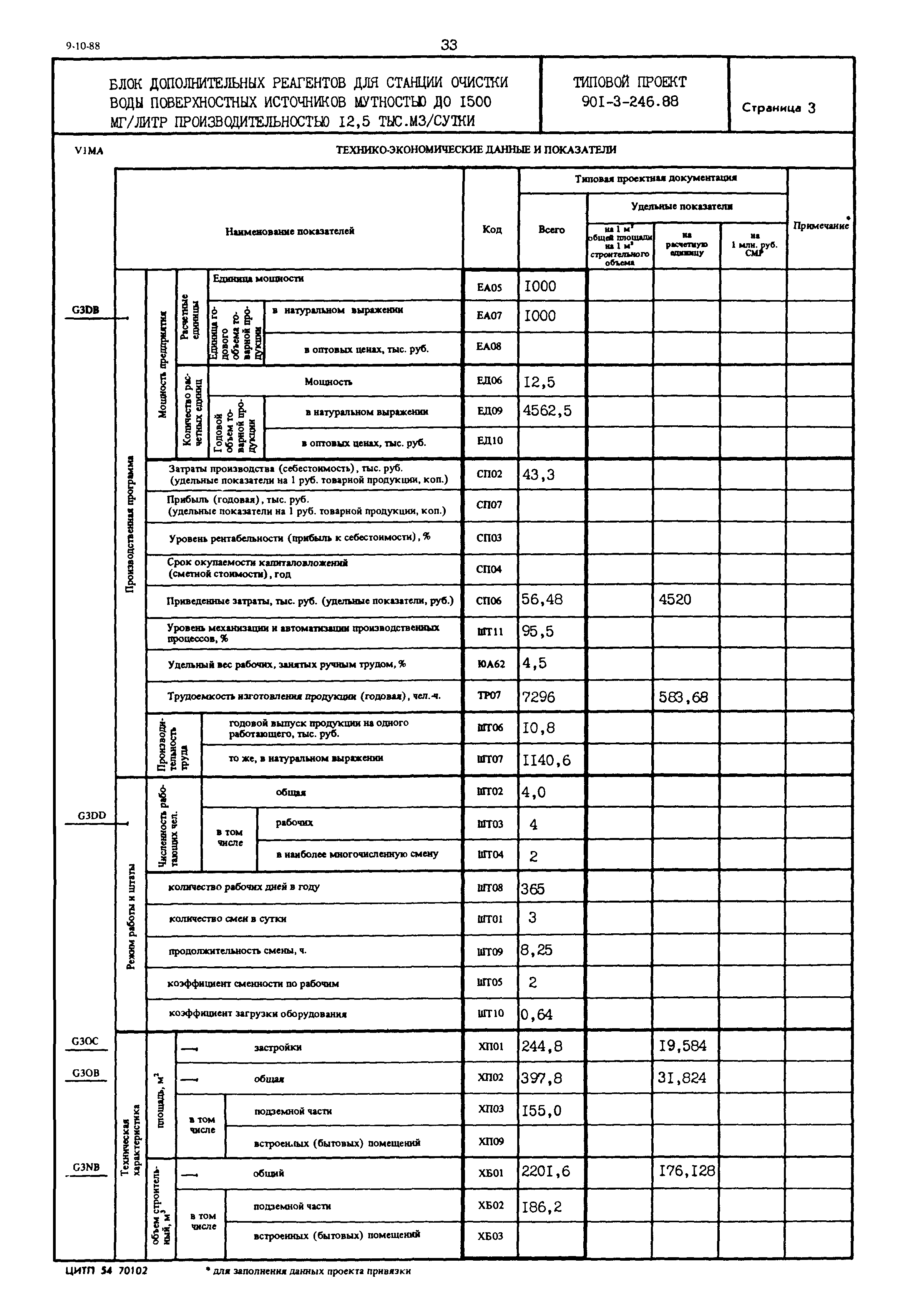 Типовой проект 901-3-246.88