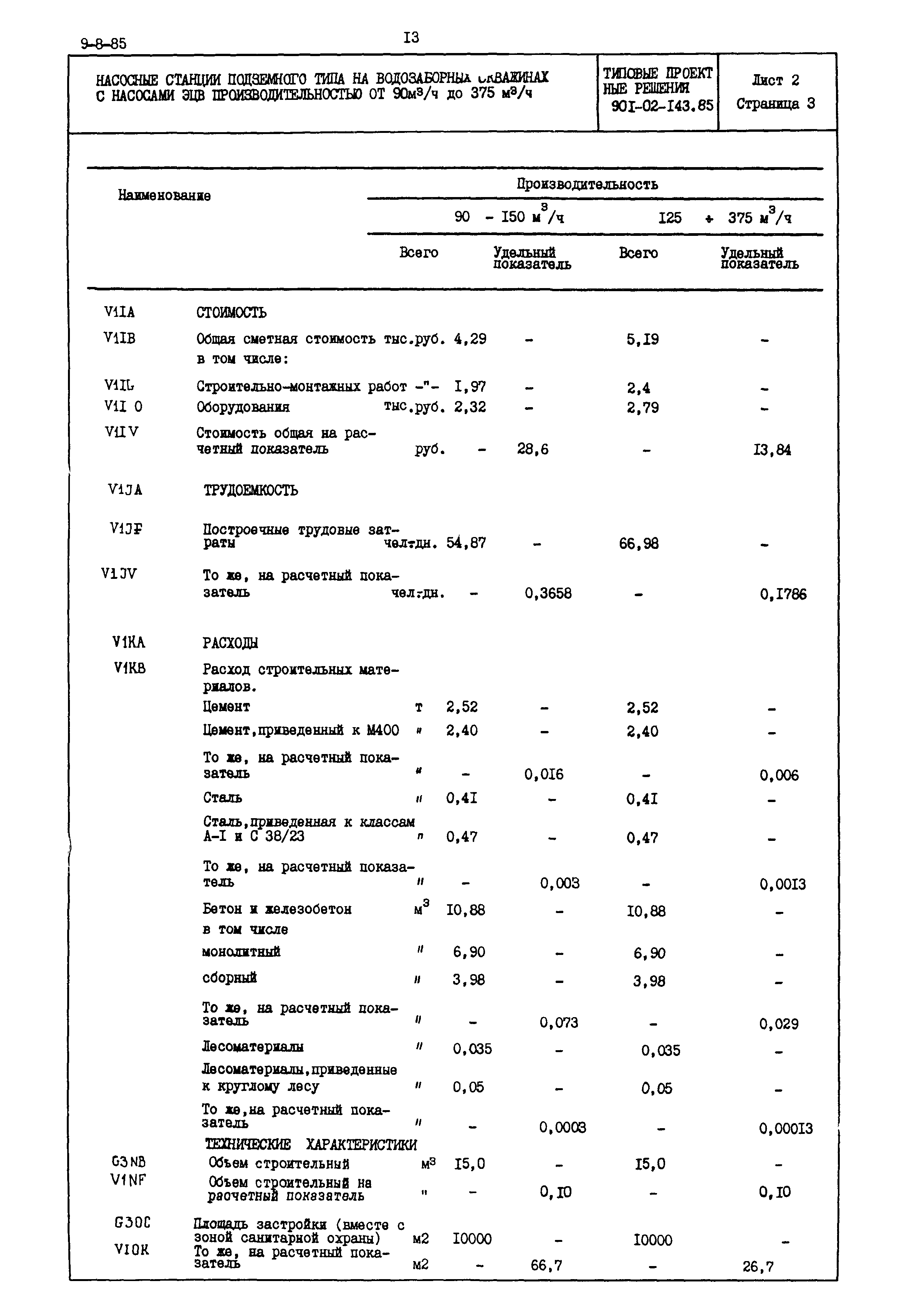 Типовые проектные решения 901-02-143.85