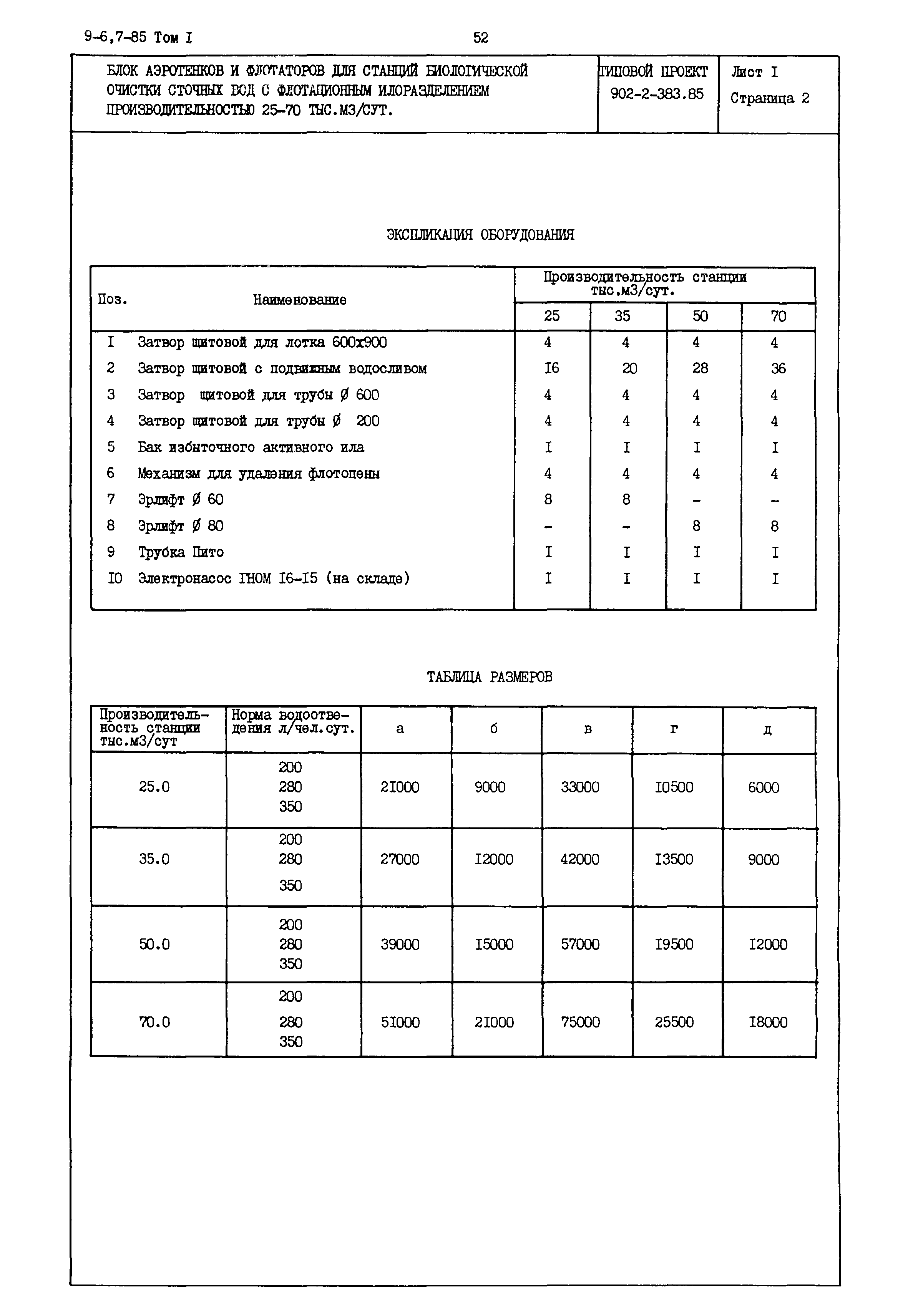 Типовой проект 902-2-383.85