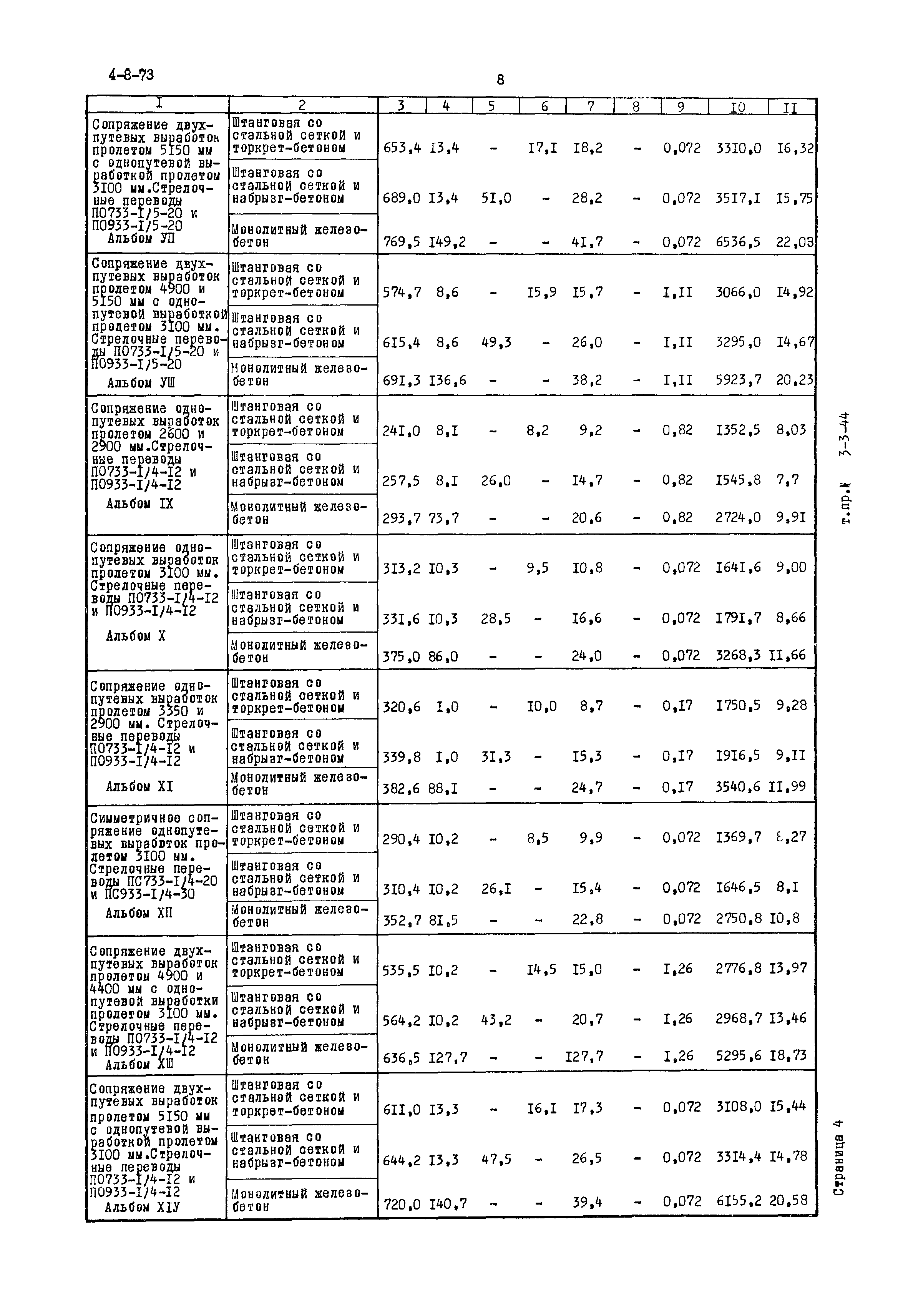 Типовой проект 403-3-44