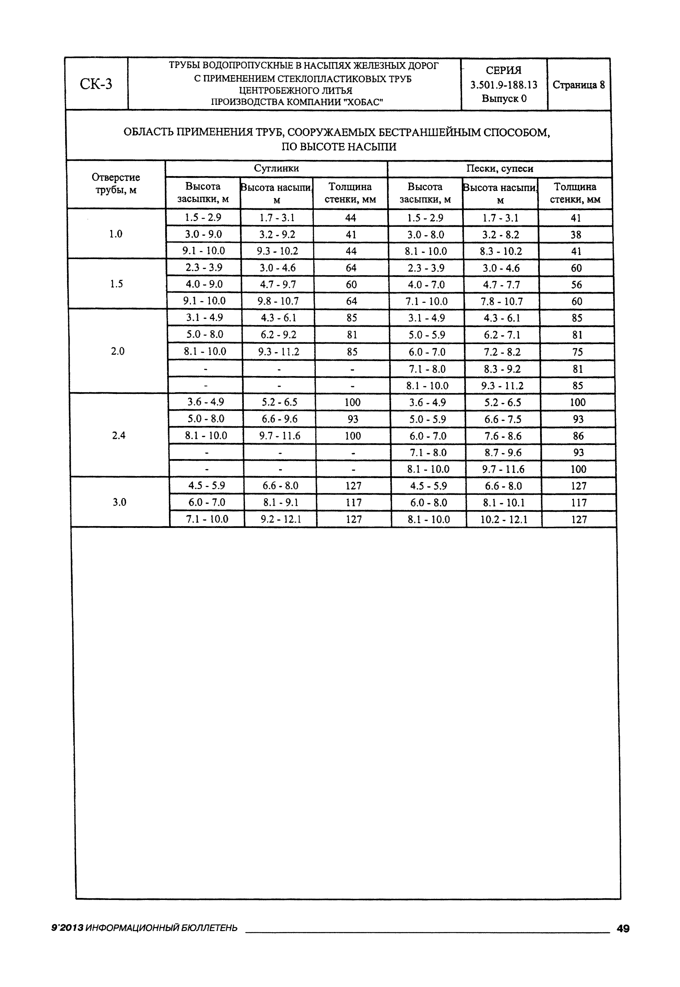 Серия 3.501.9-188.13
