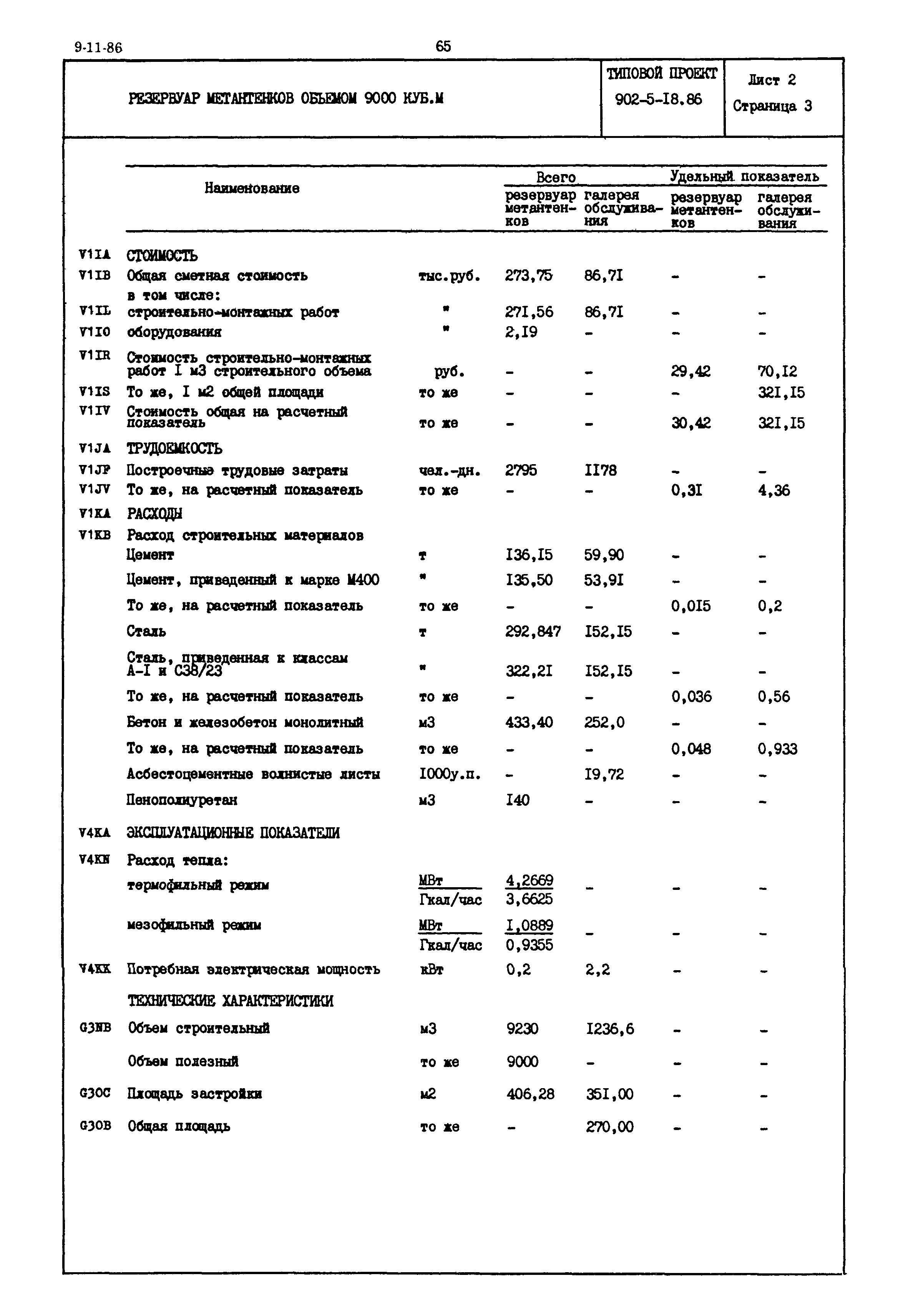 Типовой проект 902-5-18.86