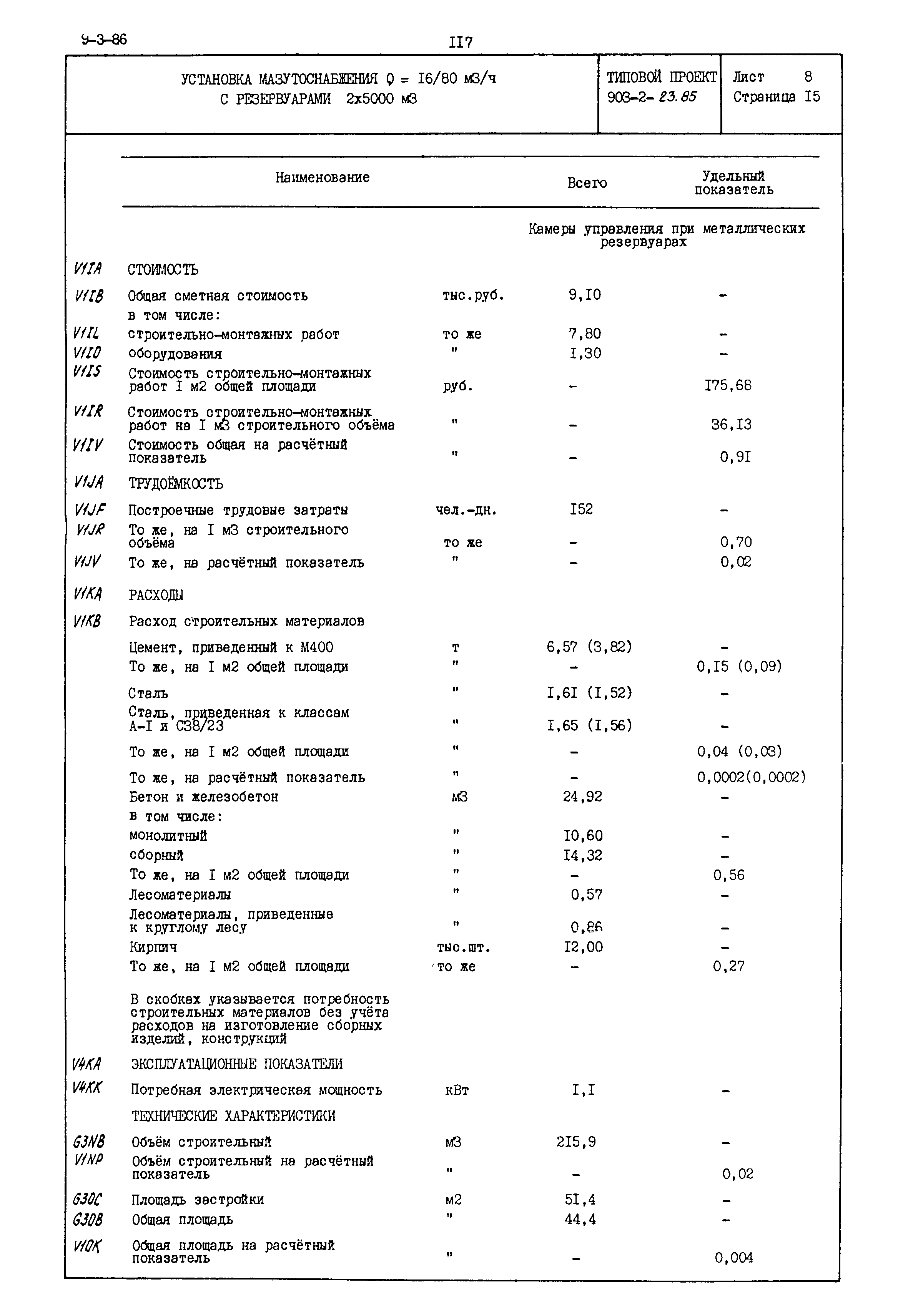 Типовой проект 903-2-23.85