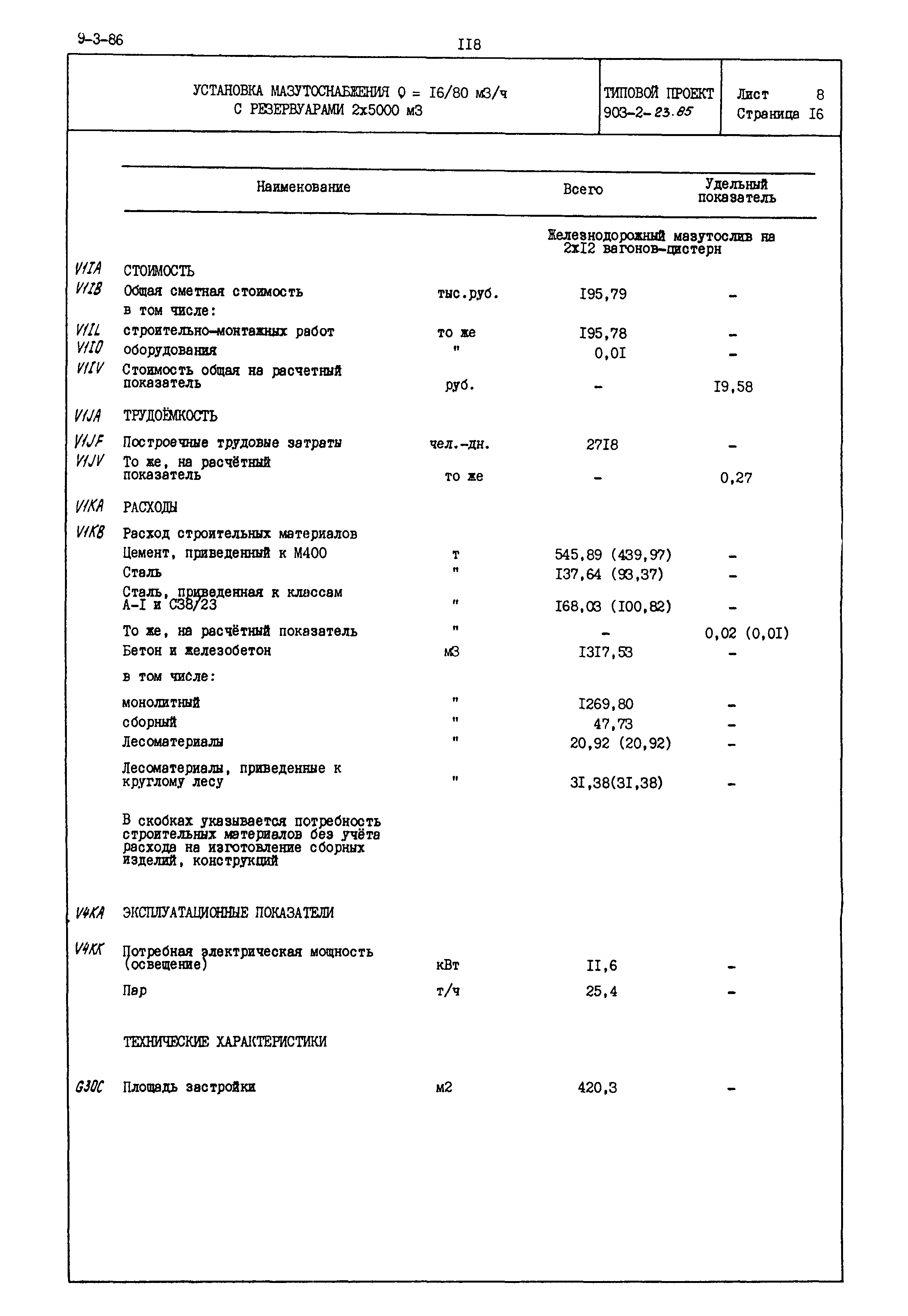 Типовой проект 903-2-23.85