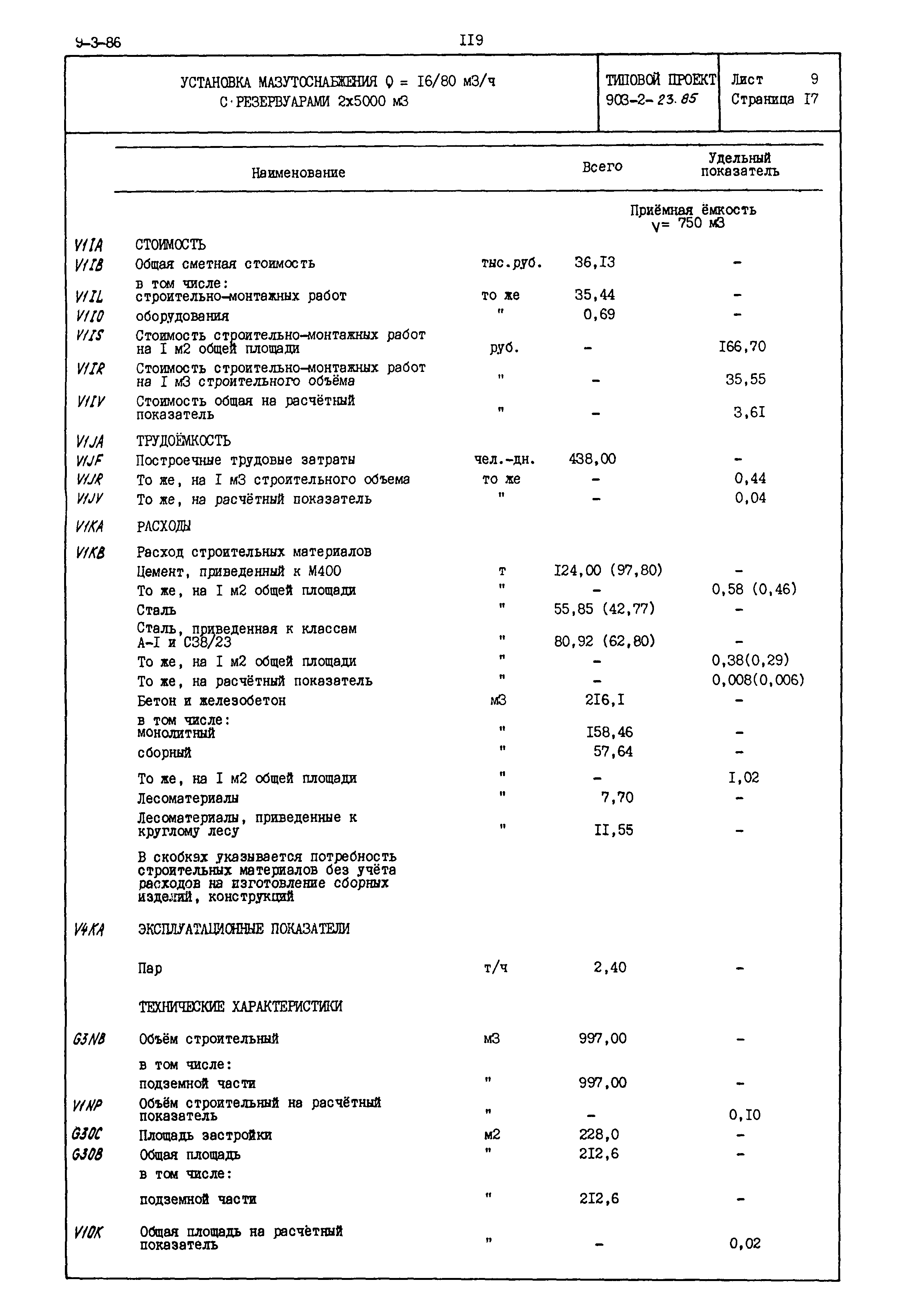 Типовой проект 903-2-23.85