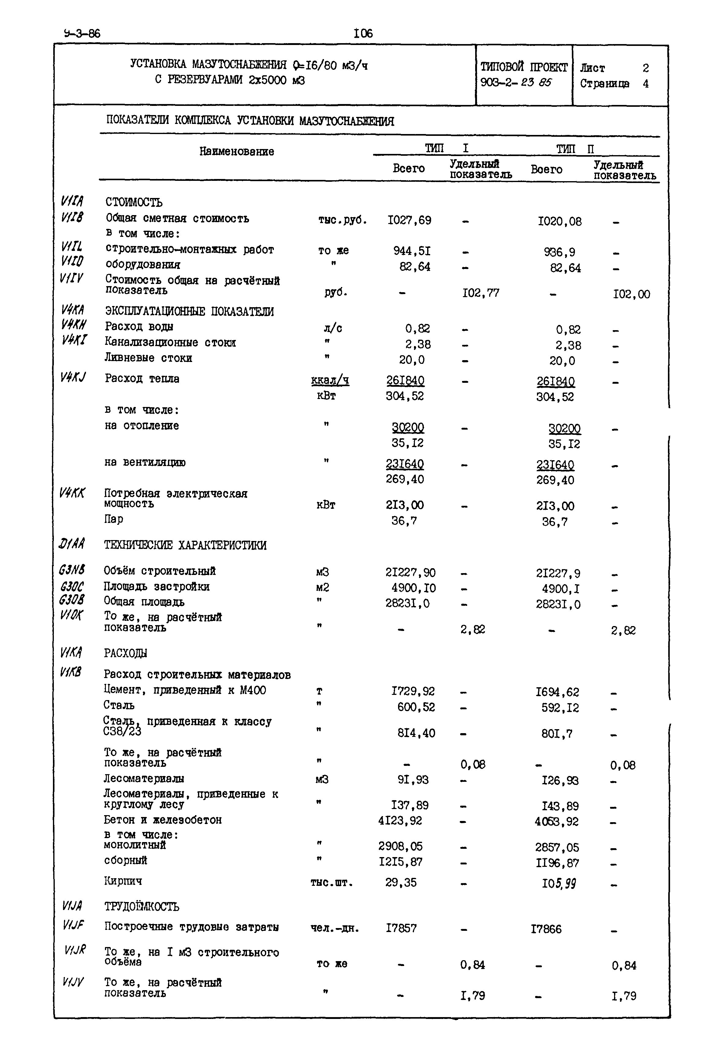 Типовой проект 903-2-23.85