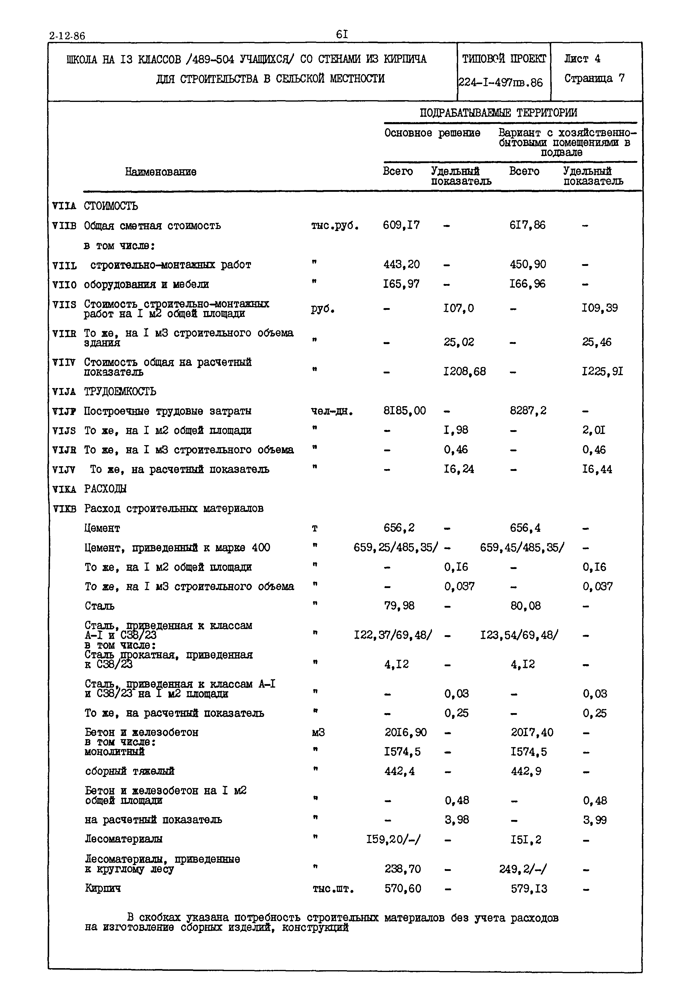 Типовой проект 224-1-497пв.86