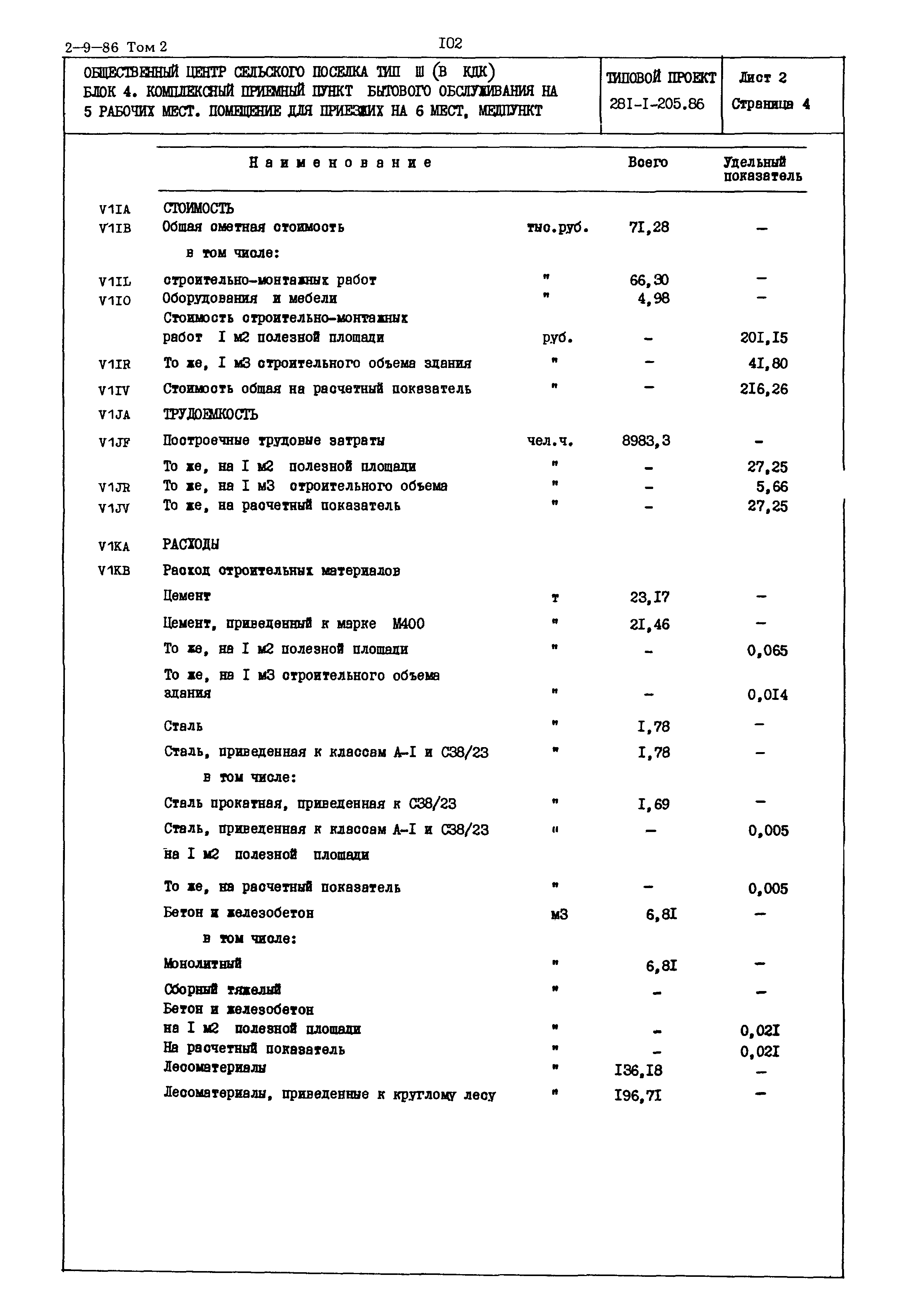 Типовой проект 281-1-205.86