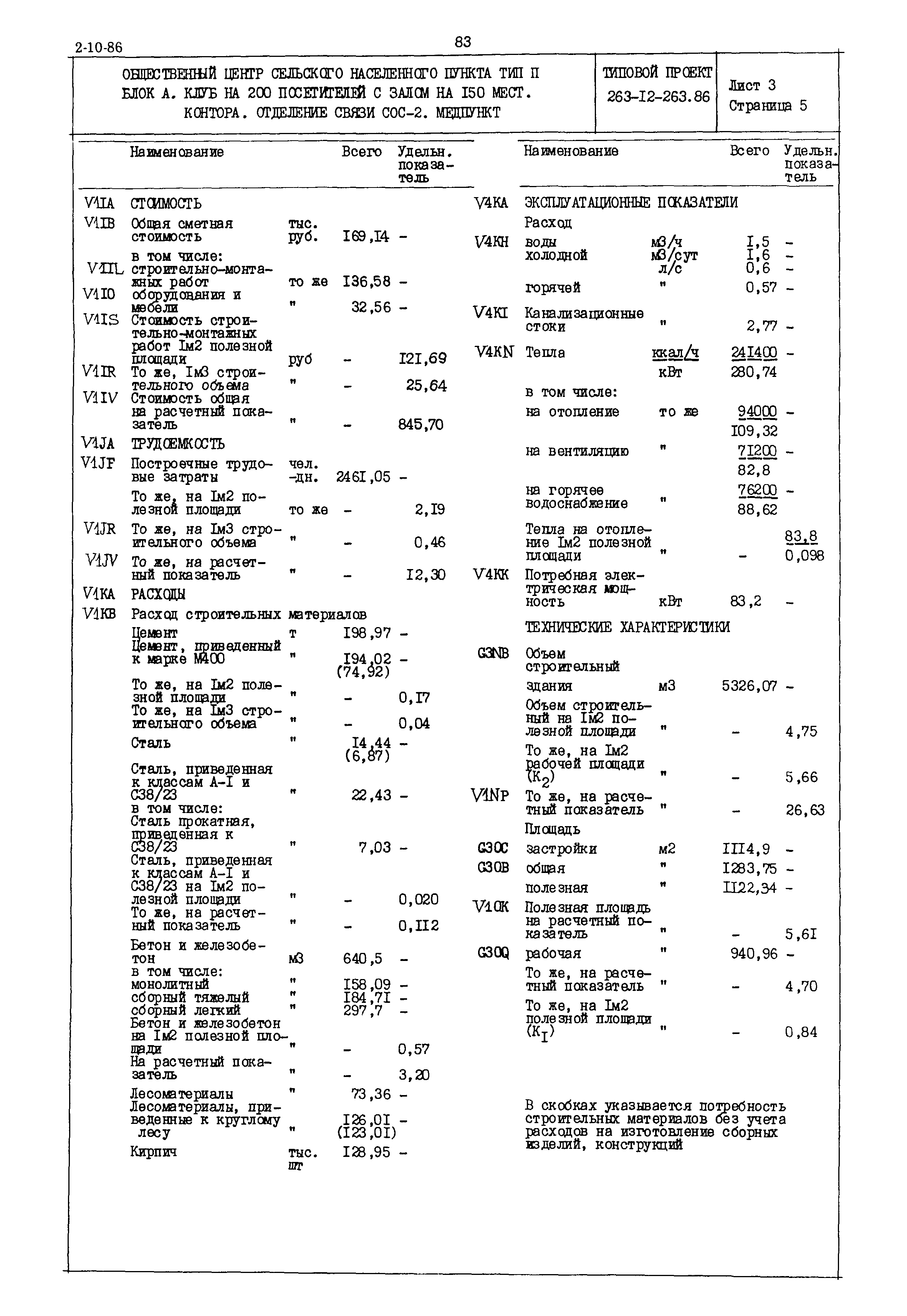 Типовой проект 263-12-263.86