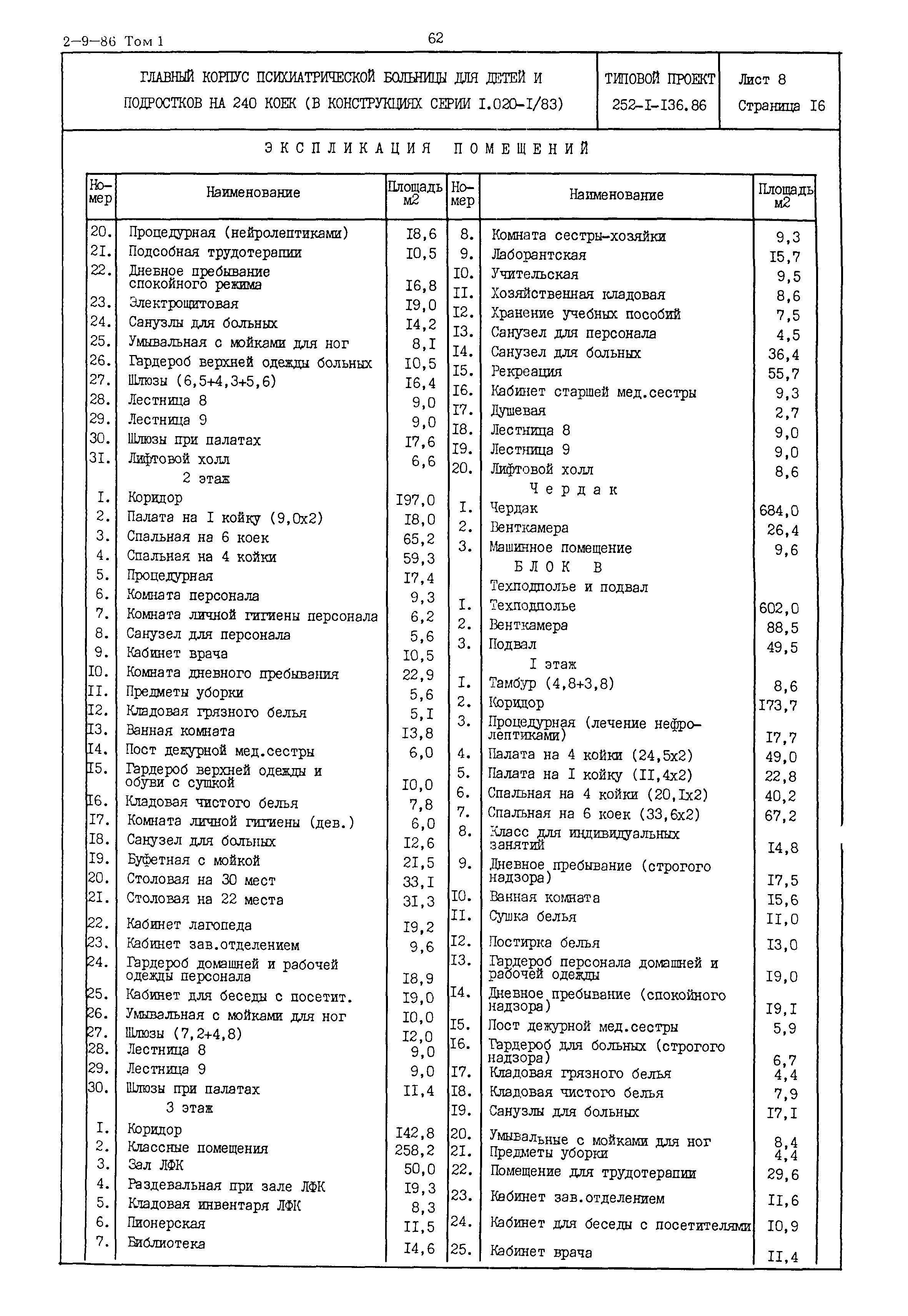 Типовой проект 252-1-136.86