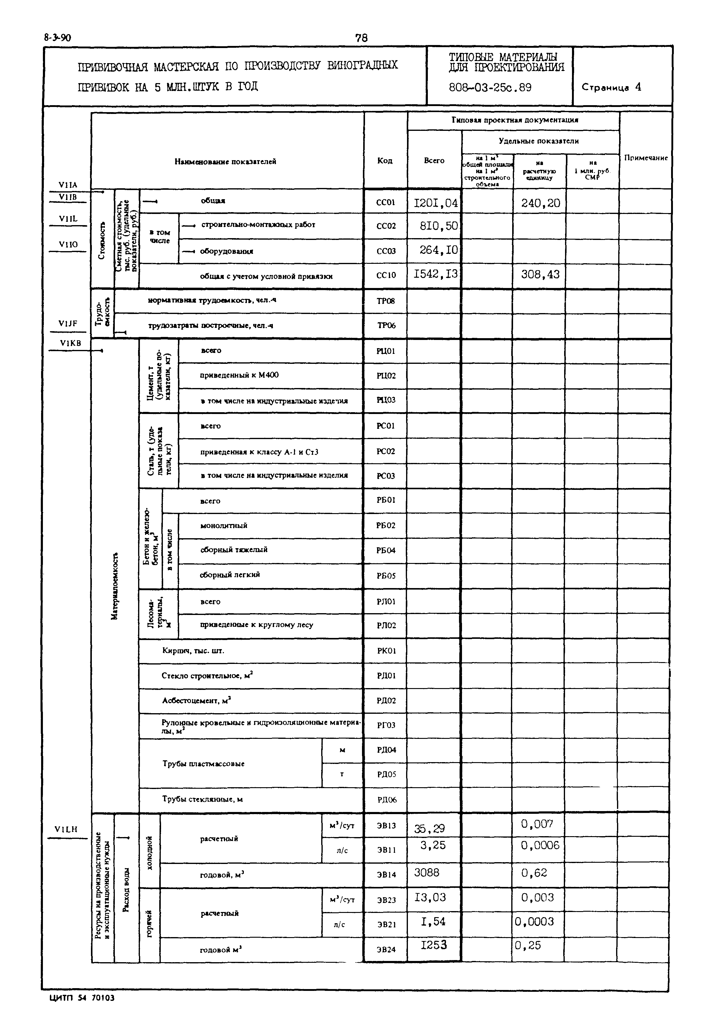 Типовые материалы для проектирования 808-03-25с.89