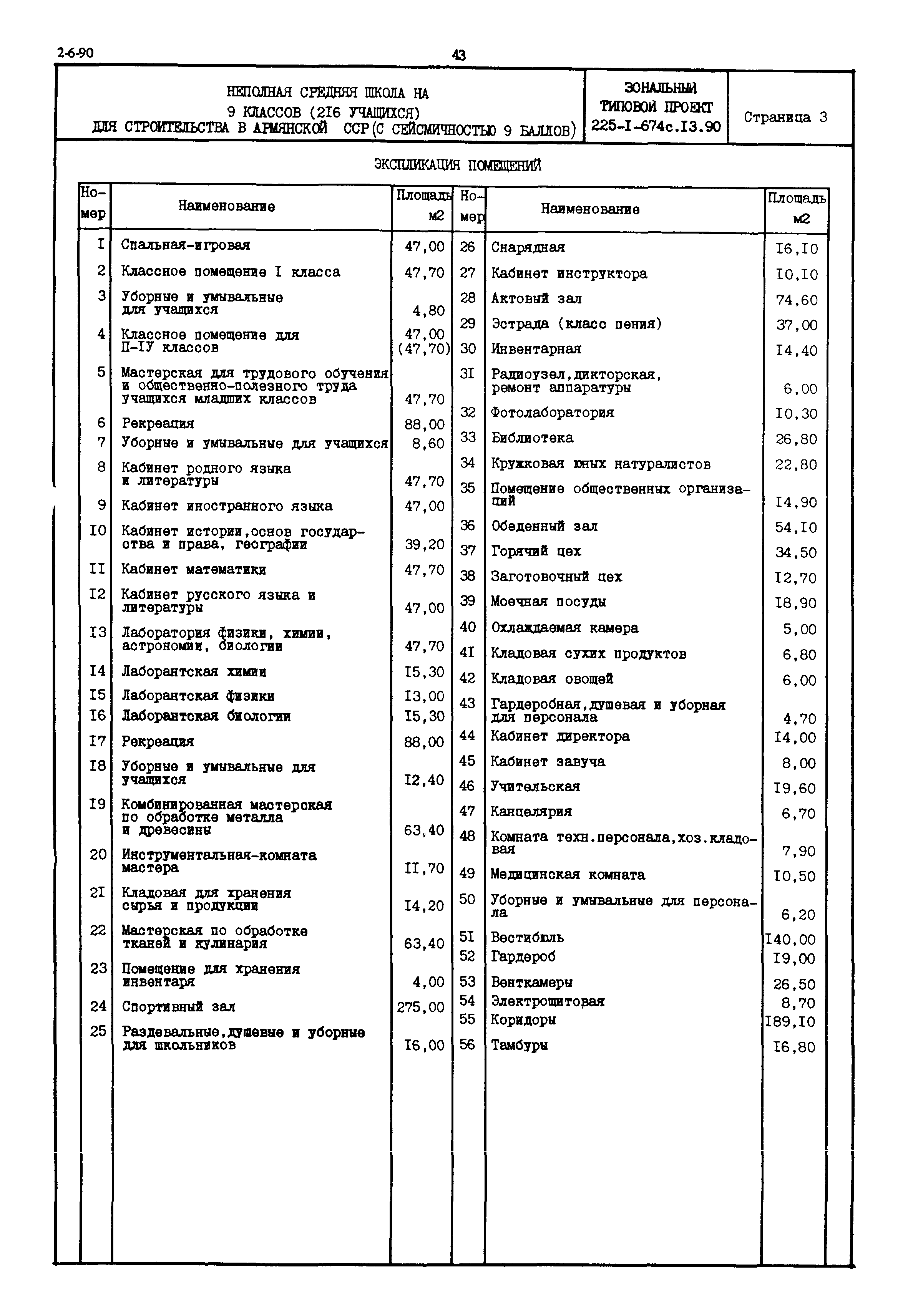 Типовой проект 225-1-674с.13.90