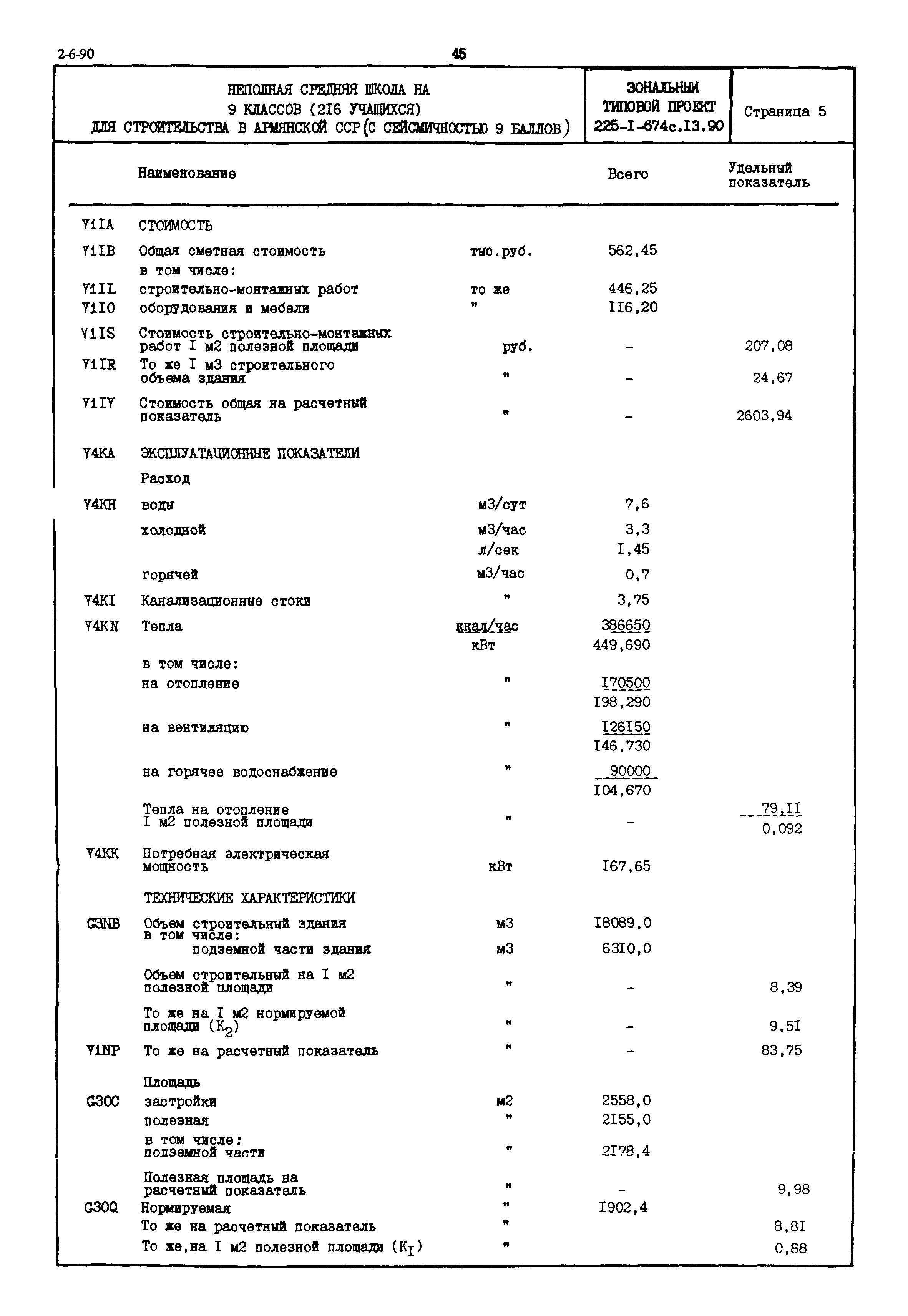 Типовой проект 225-1-674с.13.90