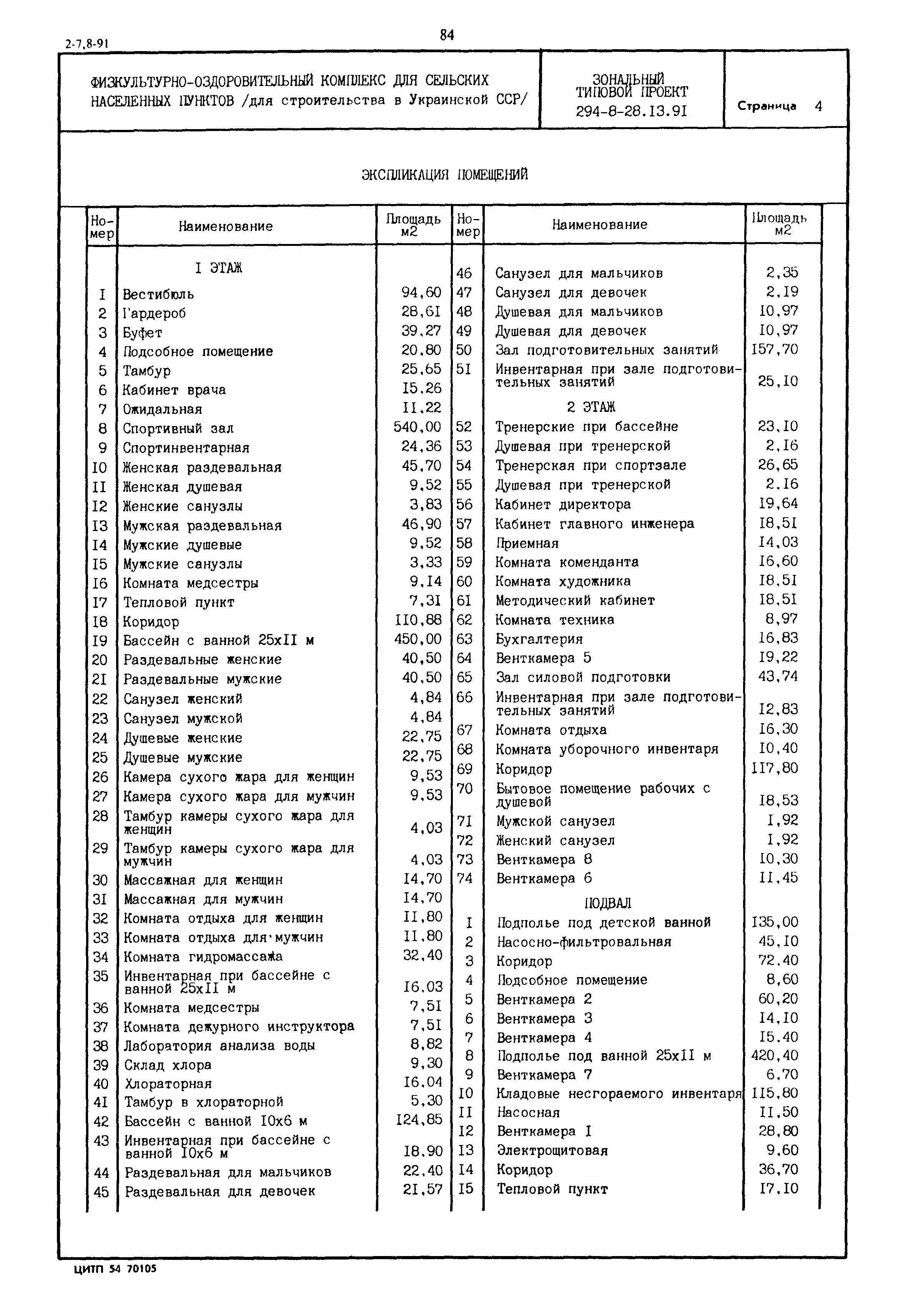 Типовой проект 294-8-28.13.91