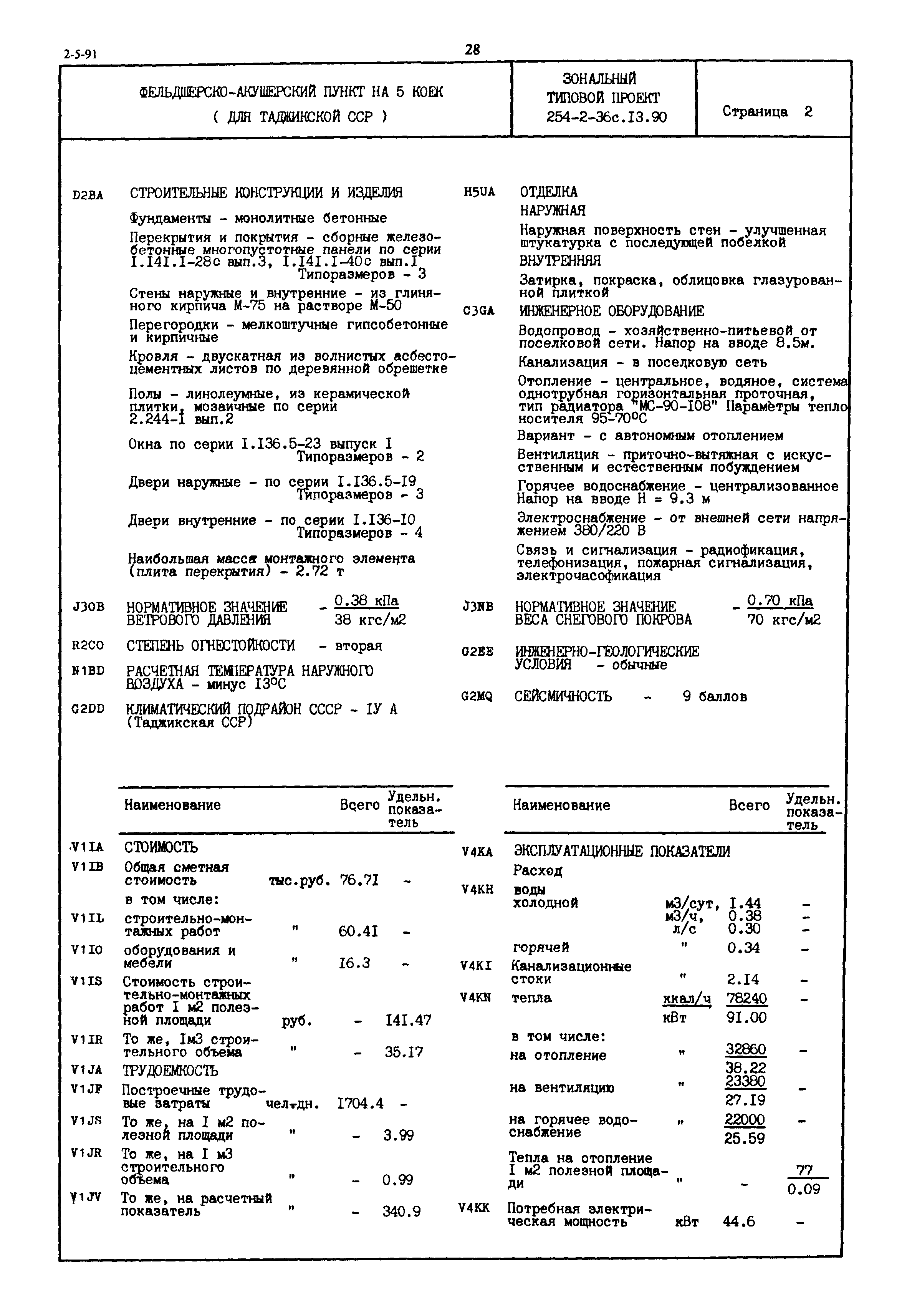 Типовой проект 254-2-36с.13.90