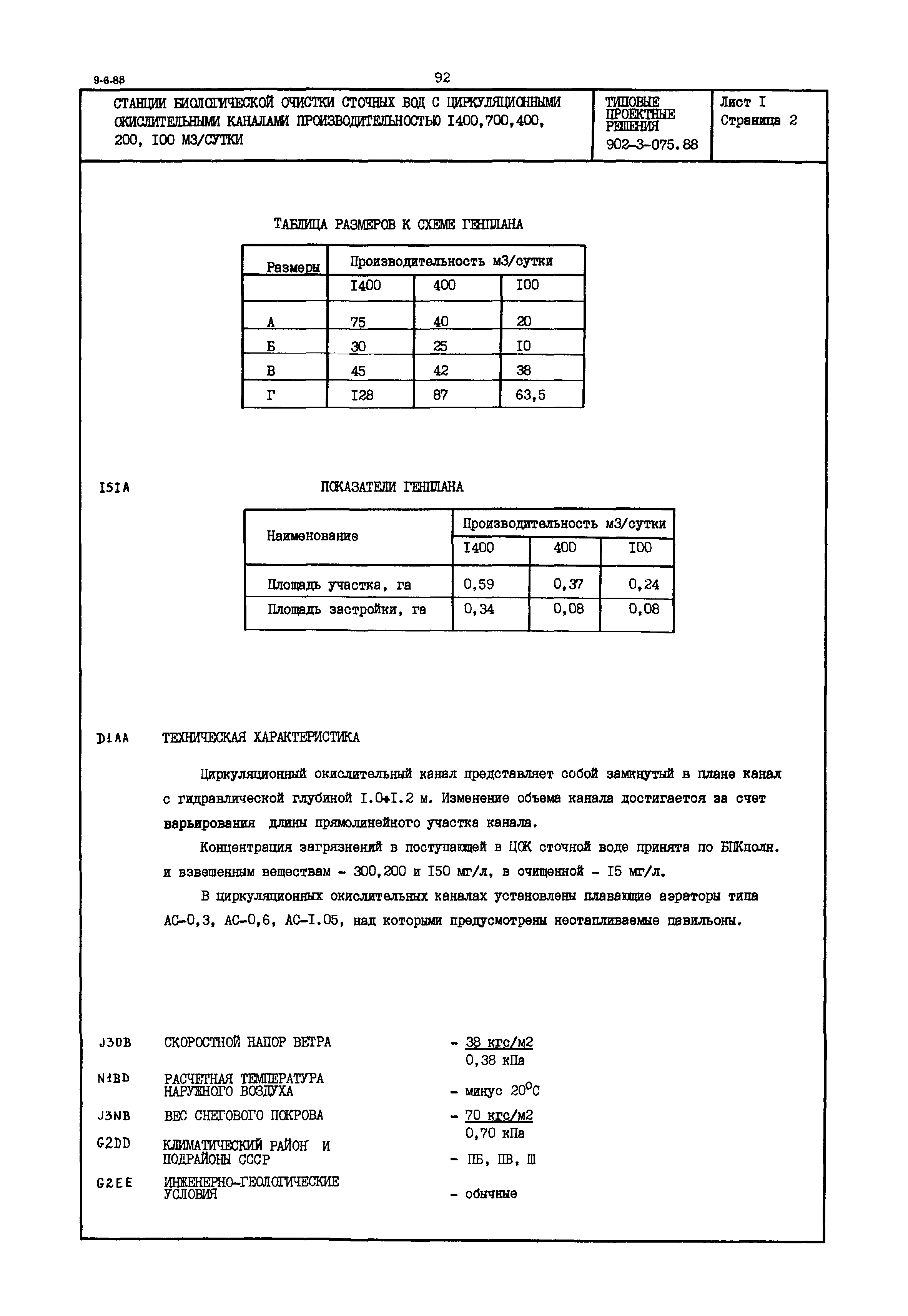 Типовые проектные решения 902-3-075.88