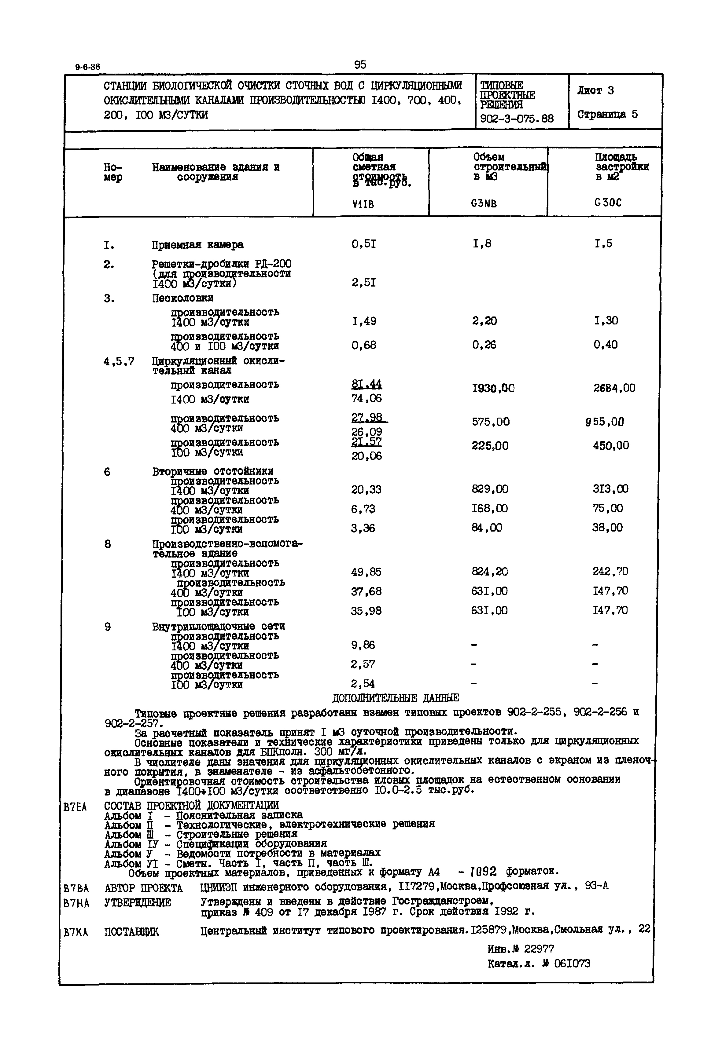 Типовые проектные решения 902-3-075.88