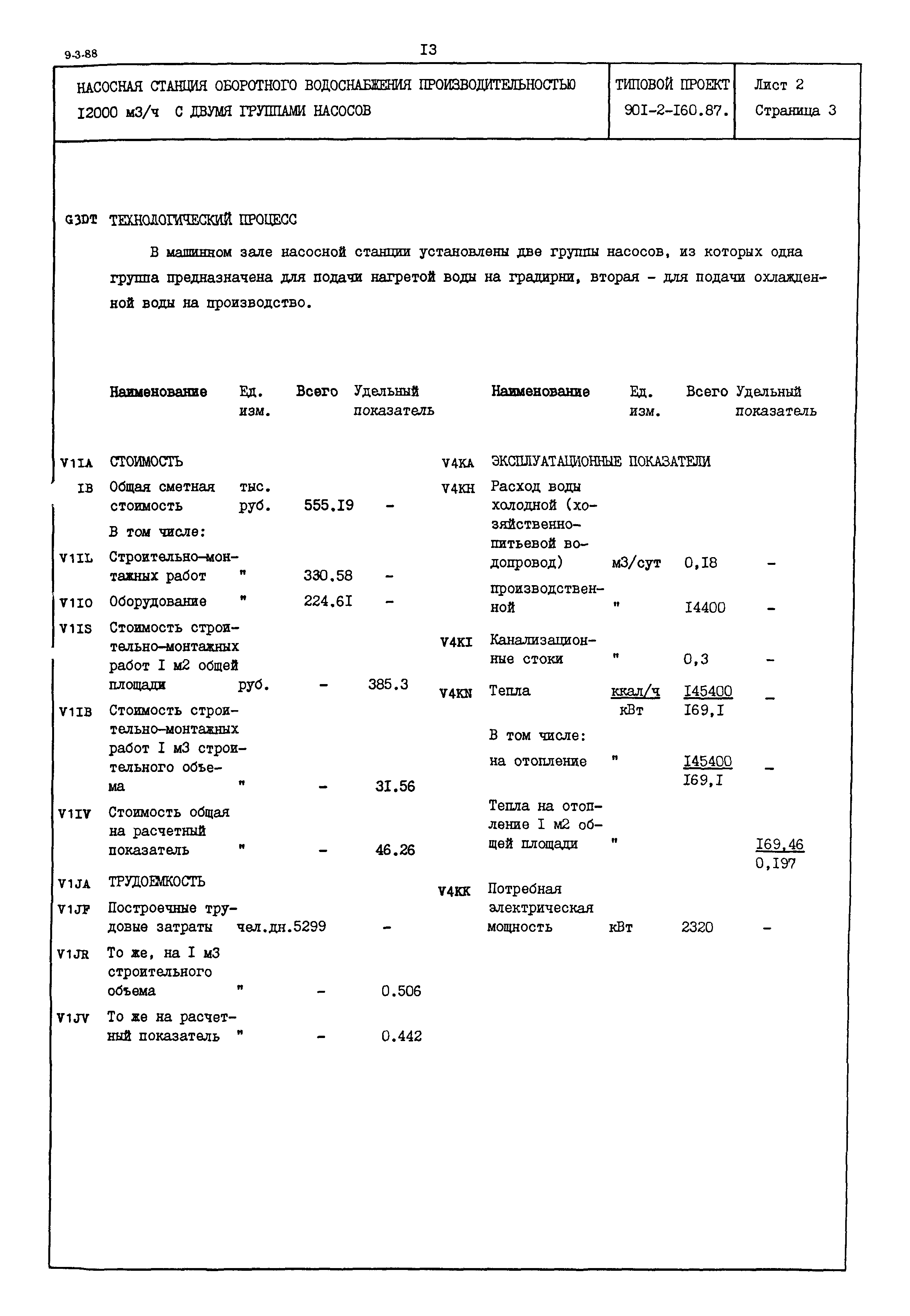 Типовой проект 901-2-160.87