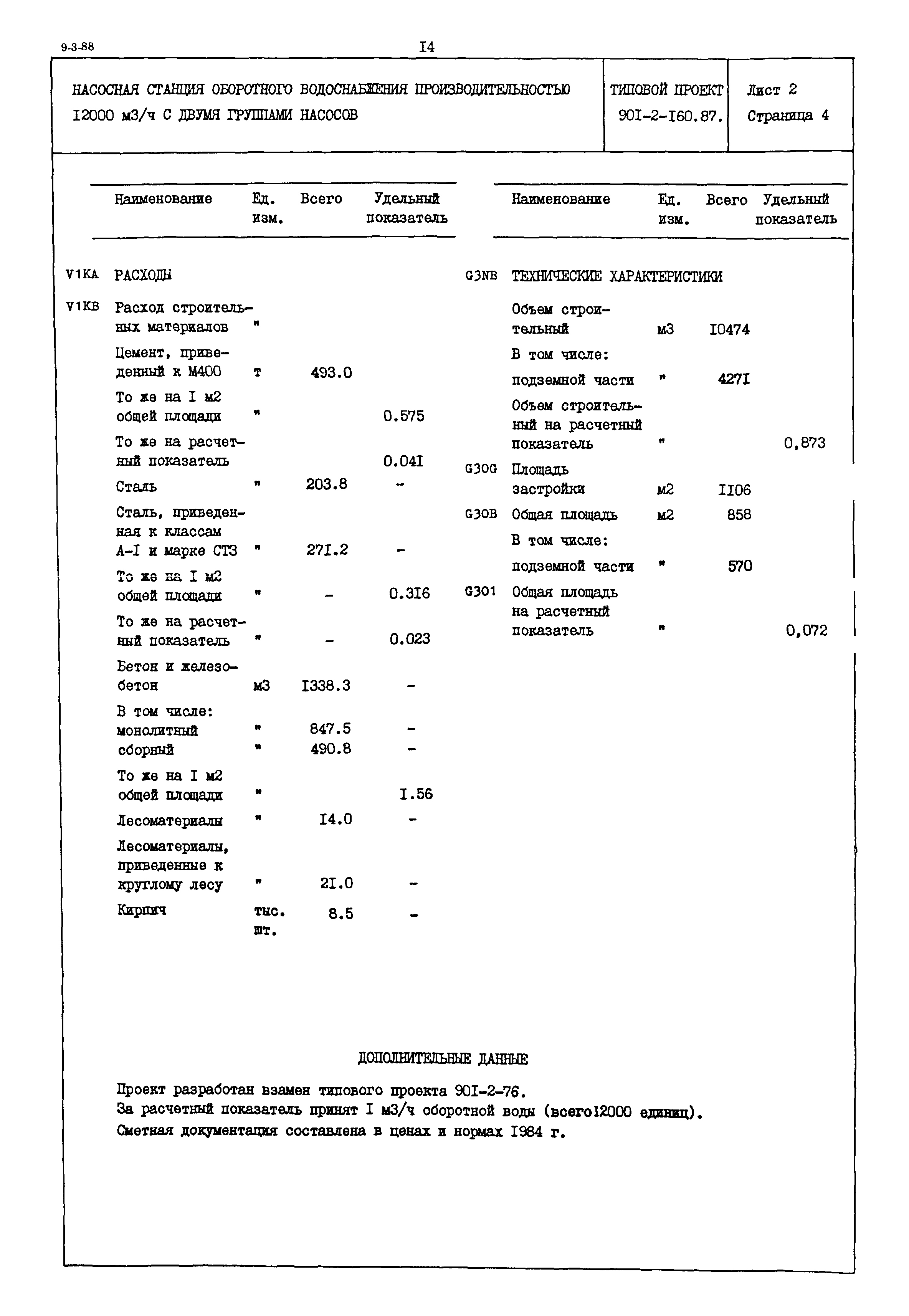 Типовой проект 901-2-160.87