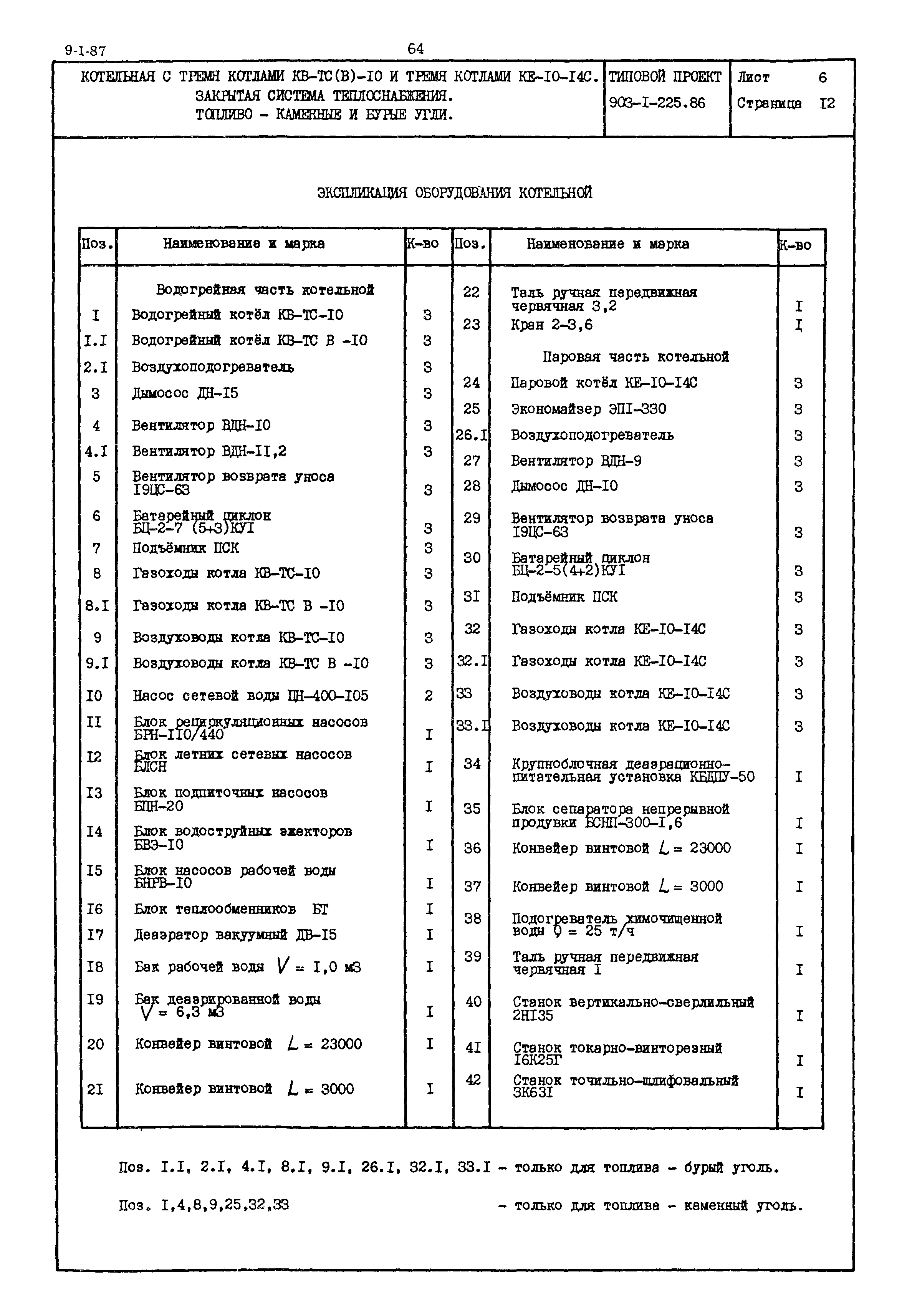 Типовой проект 903-1-225.86