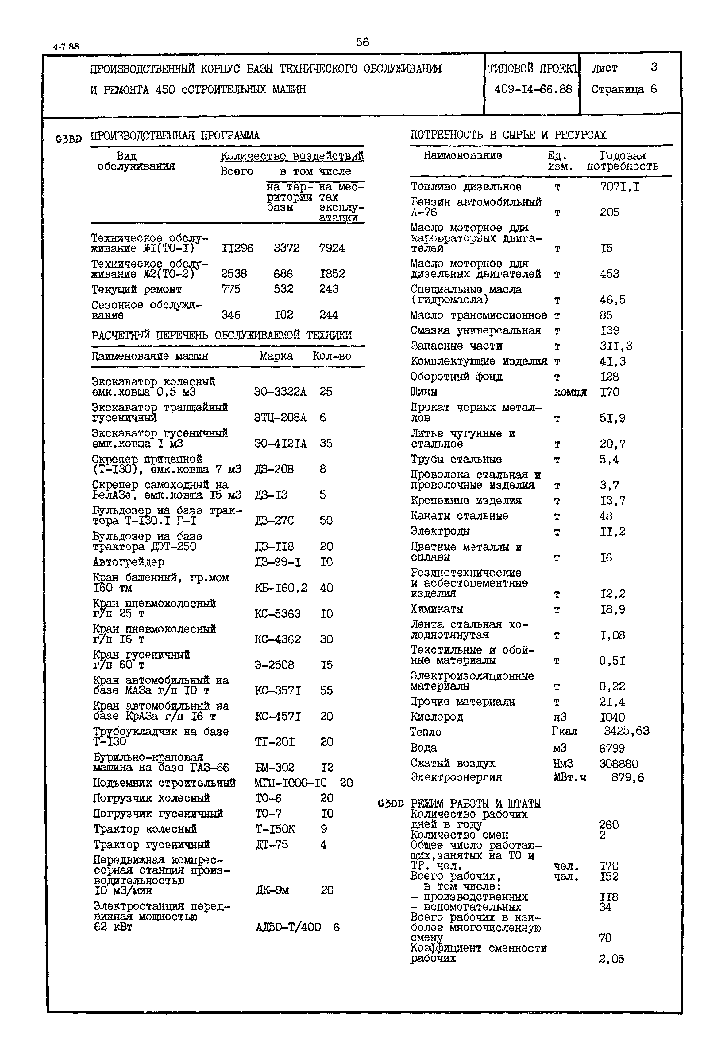 Типовой проект 409-14-66.86