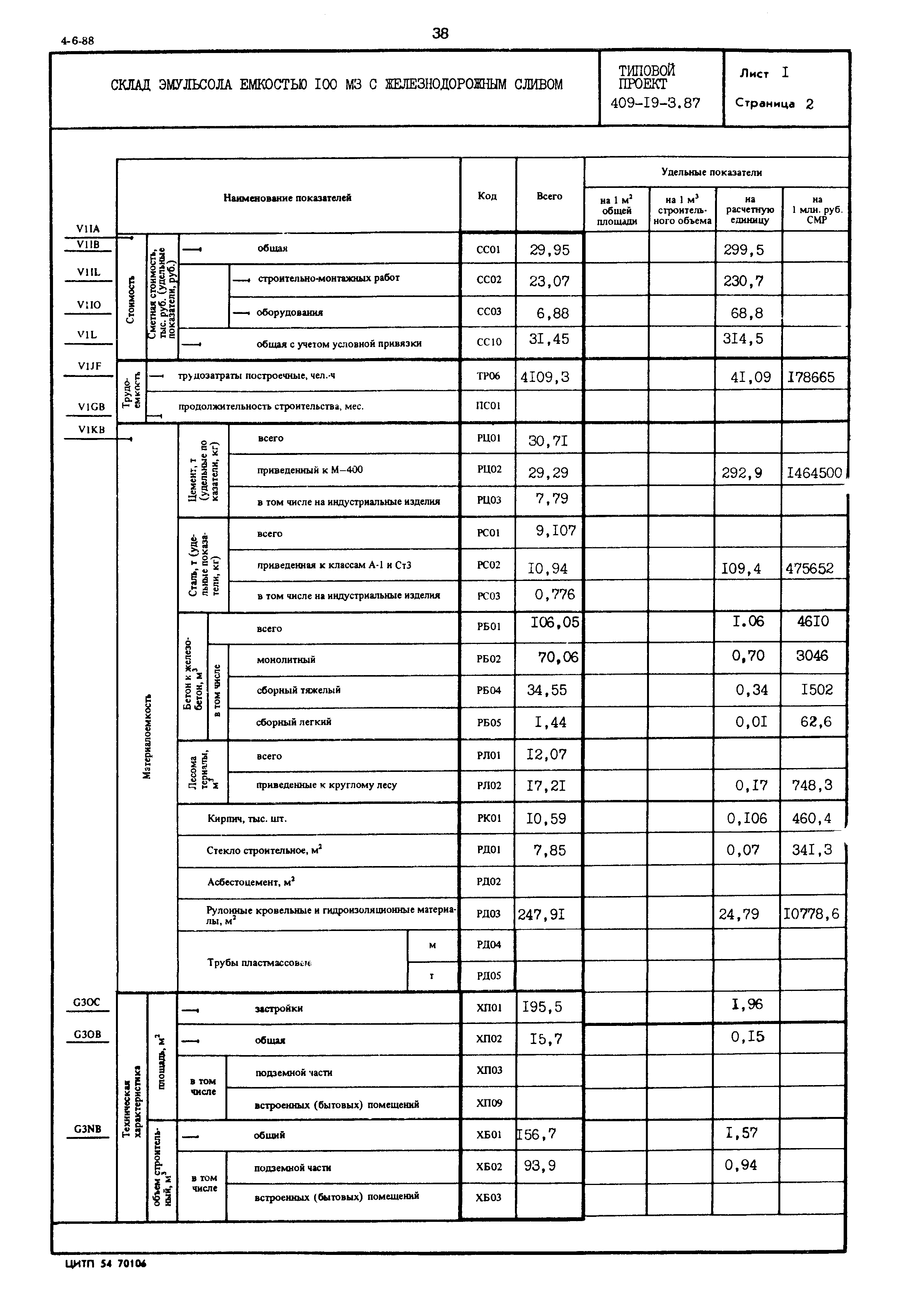 Типовой проект 409-19-3.87