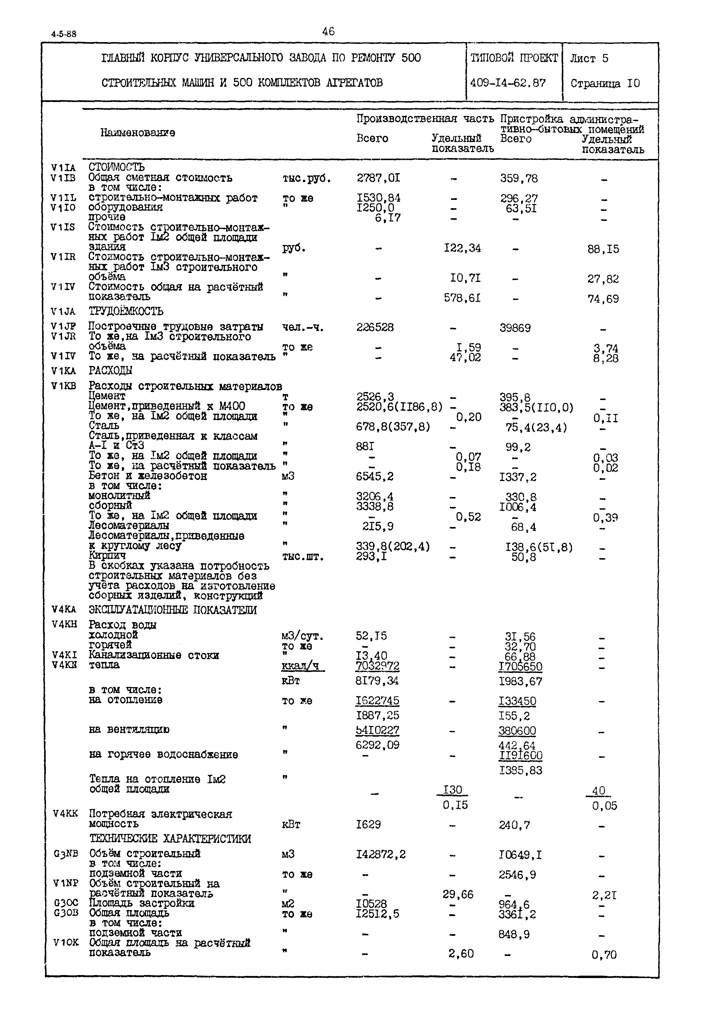 Типовой проект 409-14-62.87