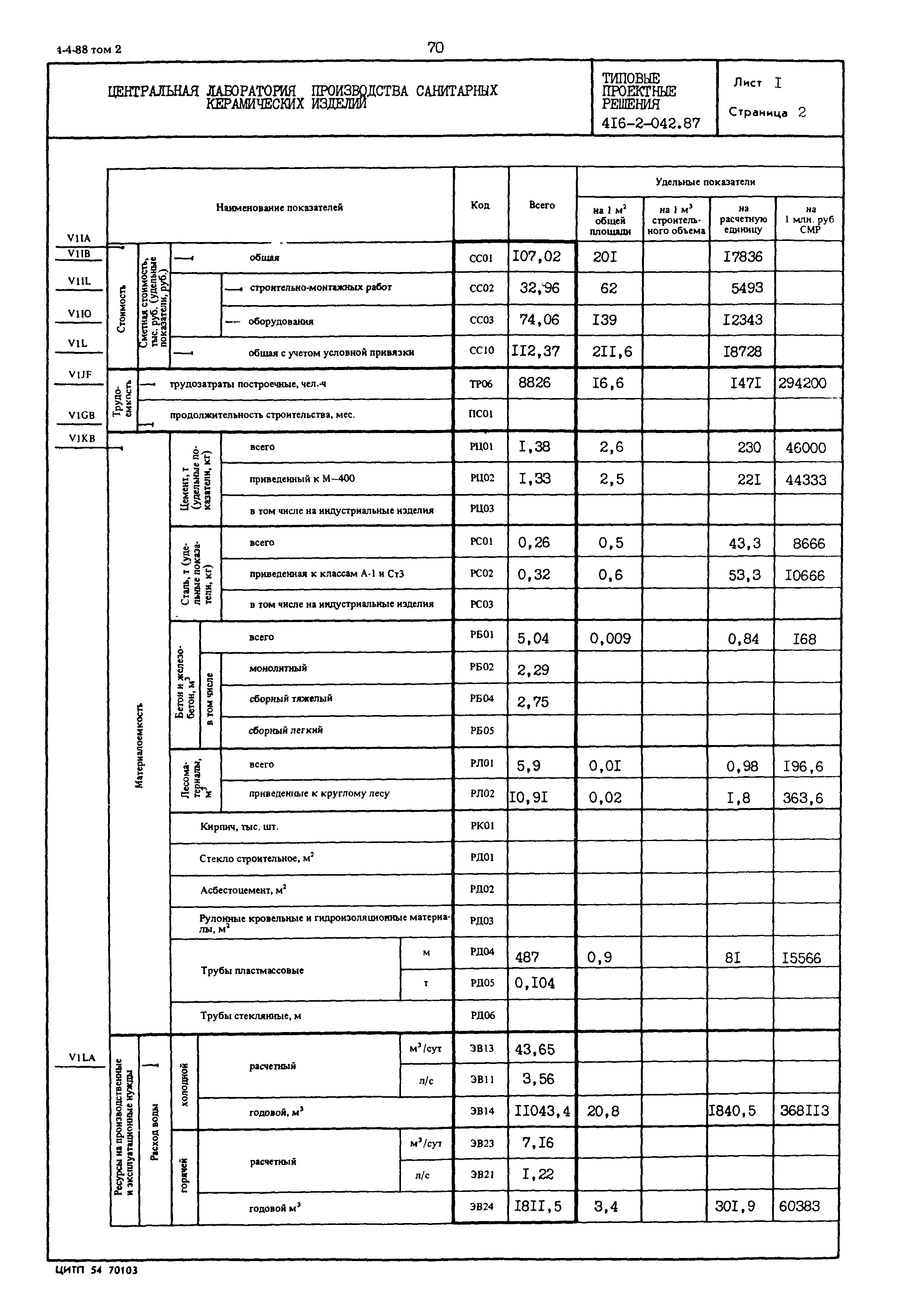 Типовые проектные решения 416-2-042.87