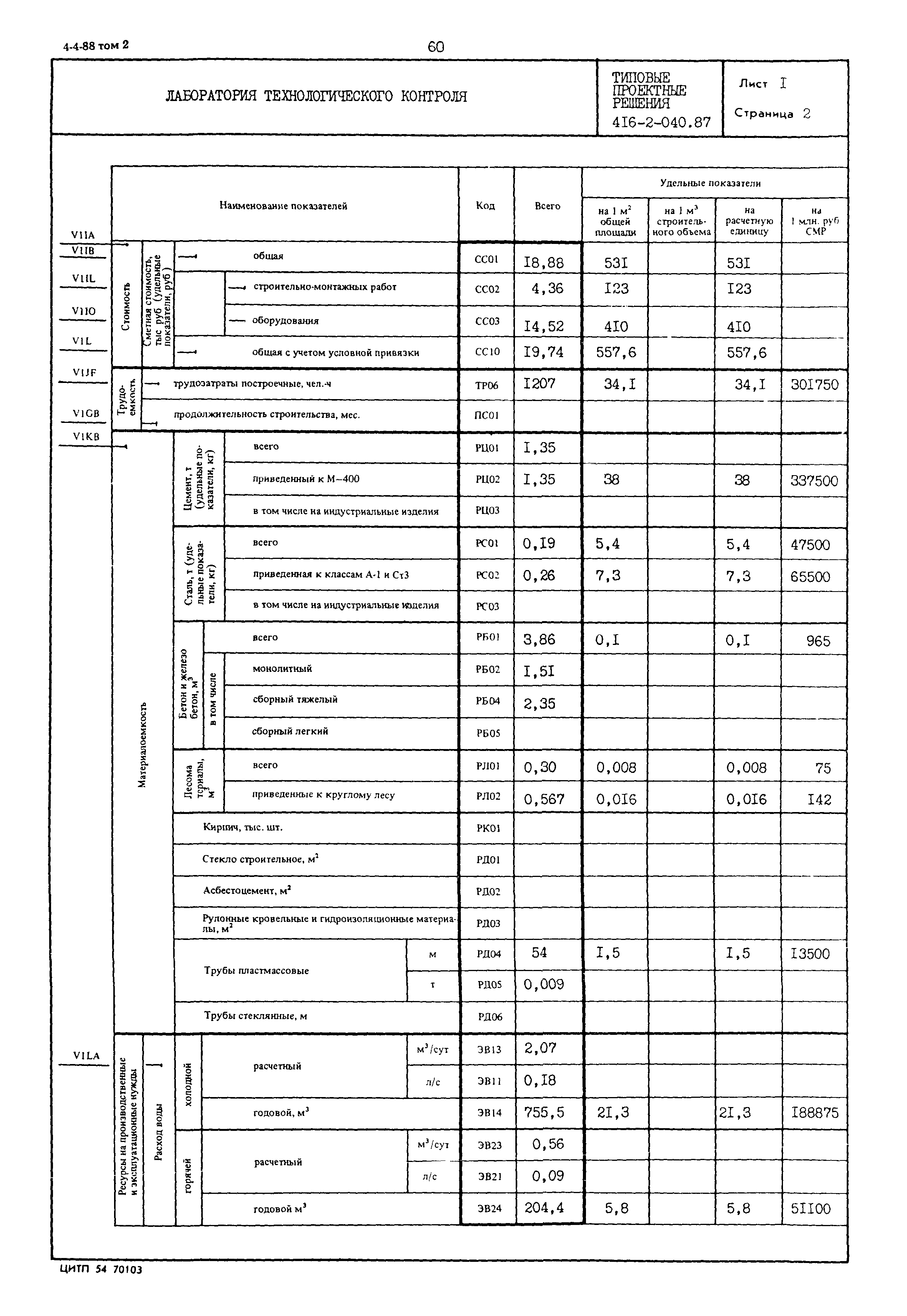 Типовые проектные решения 416-2-040.87