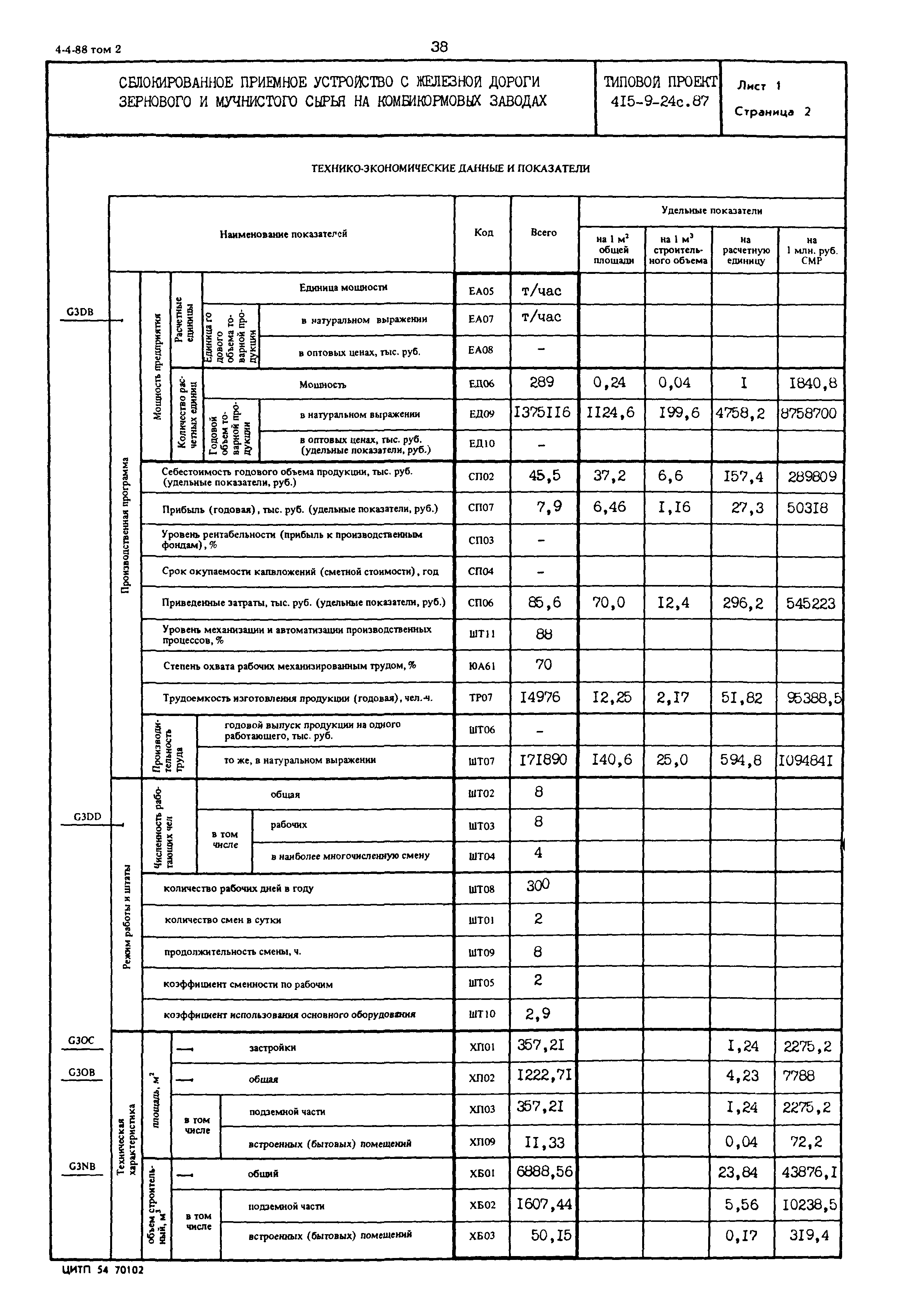 Типовой проект 415-9-24с.87