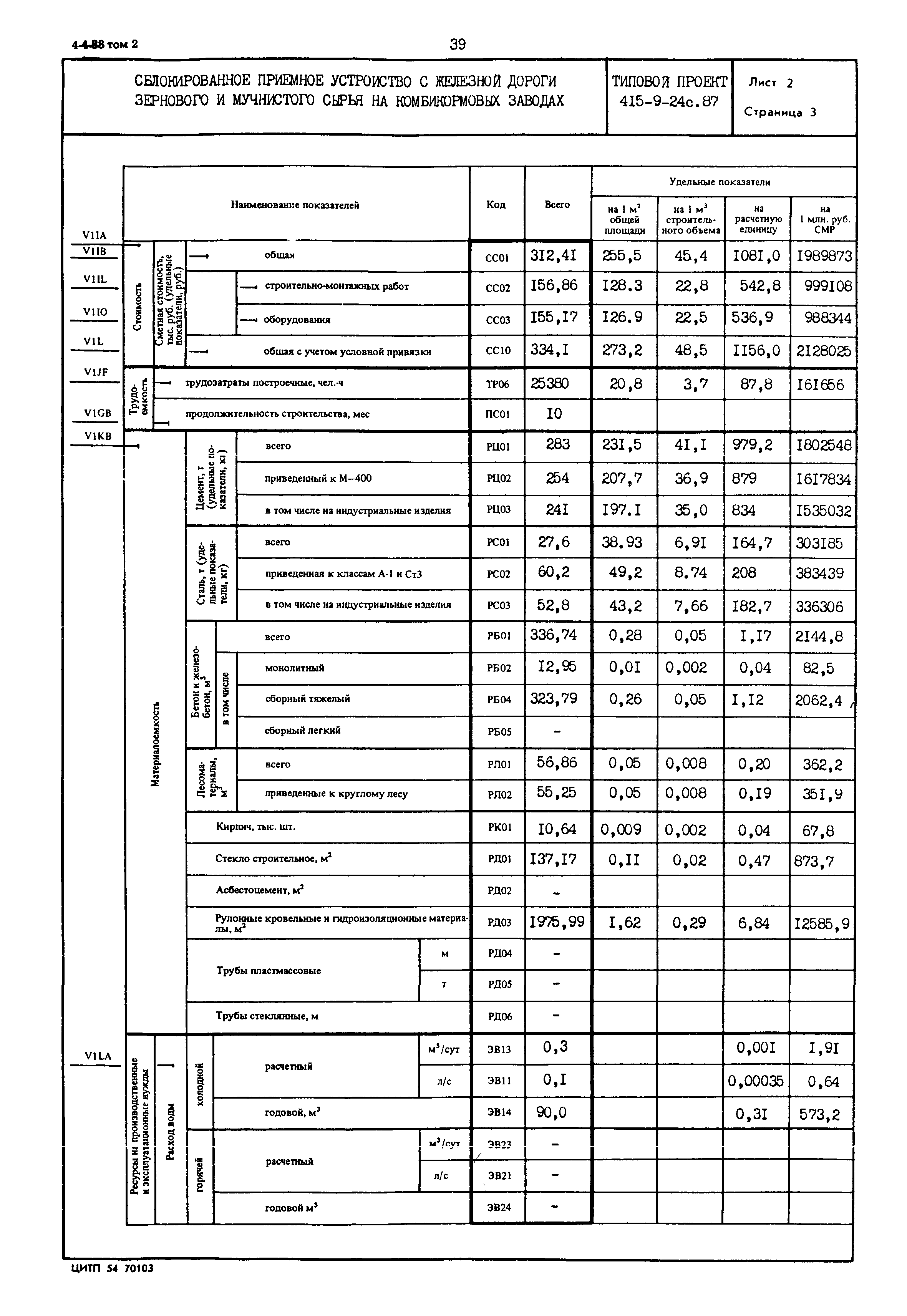 Типовой проект 415-9-24с.87