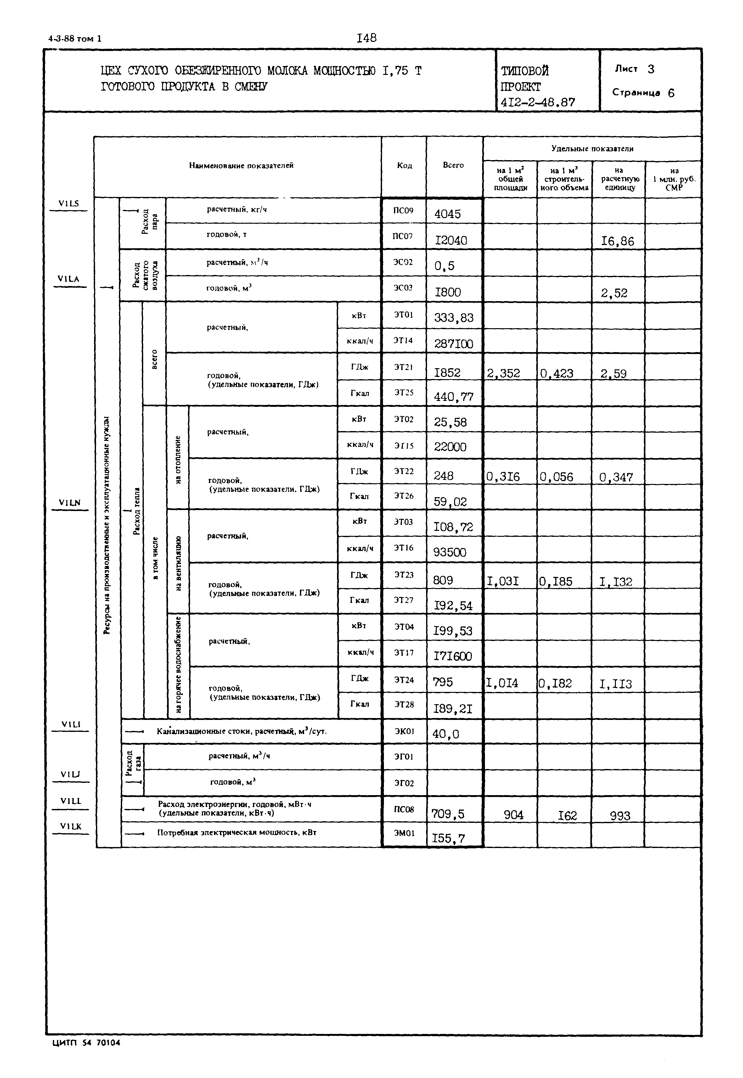 Типовой проект 412-2-48.87