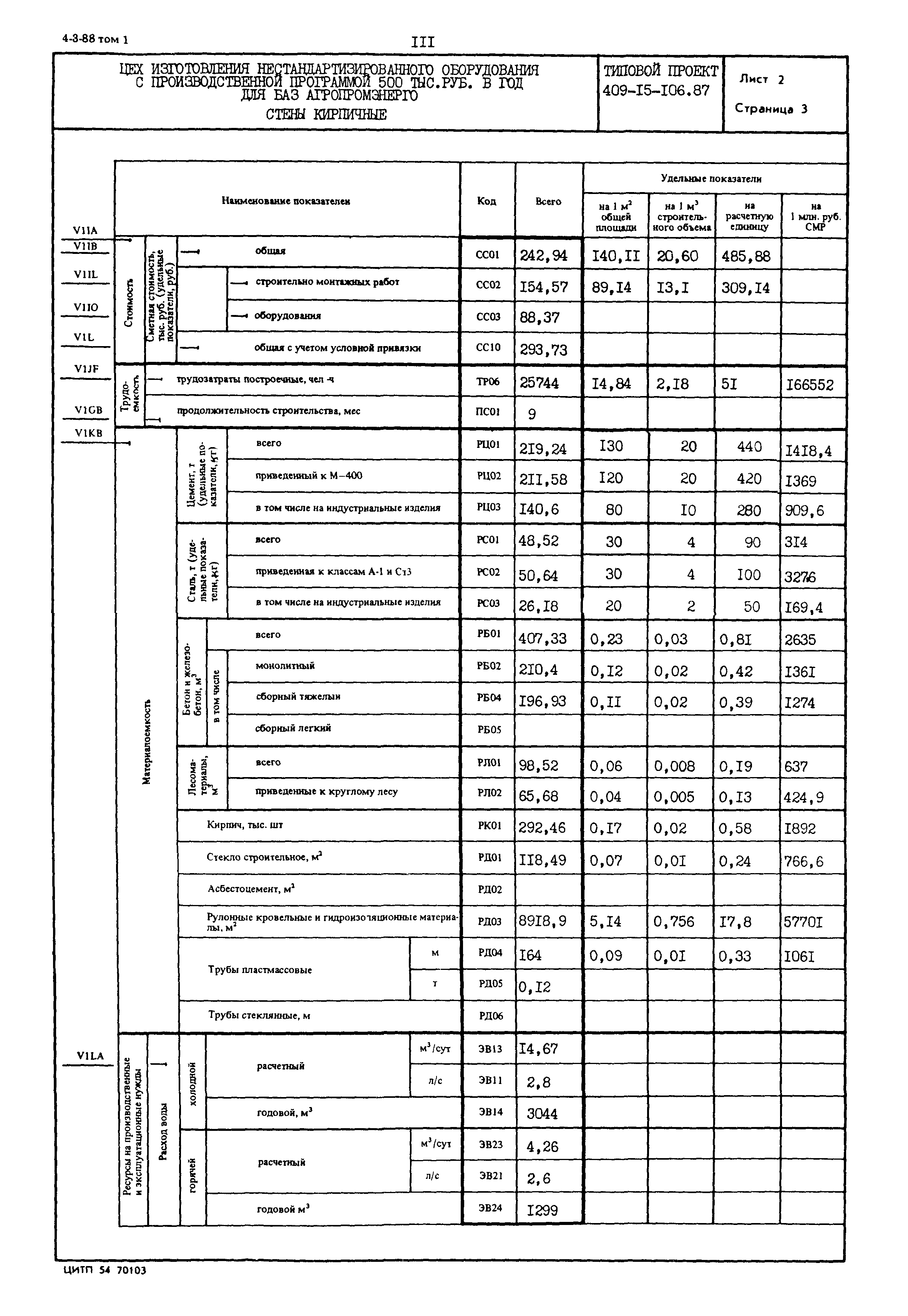 Типовой проект 409-15-106.87