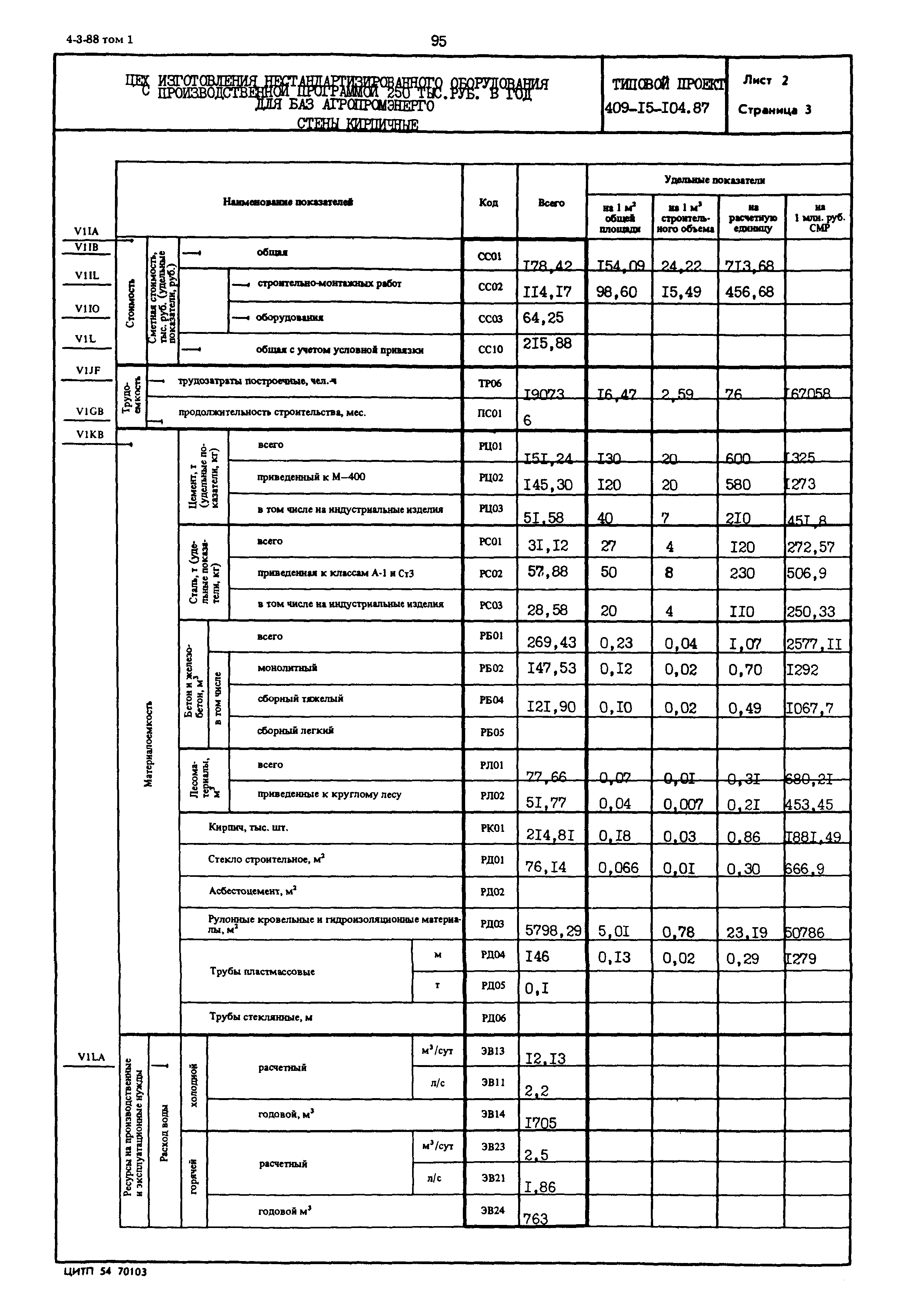 Типовой проект 409-15-104.87