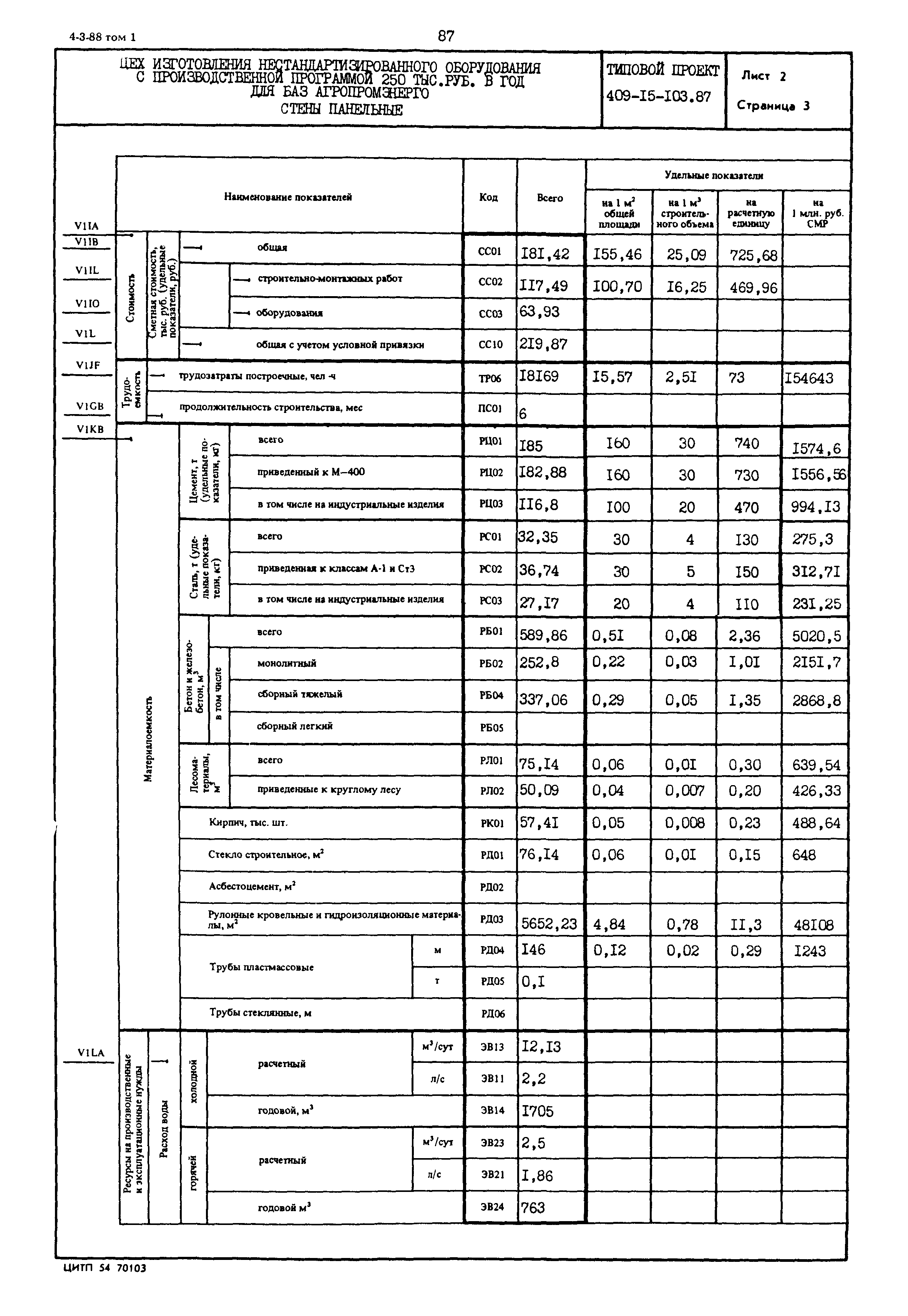 Типовой проект 409-15-103.87