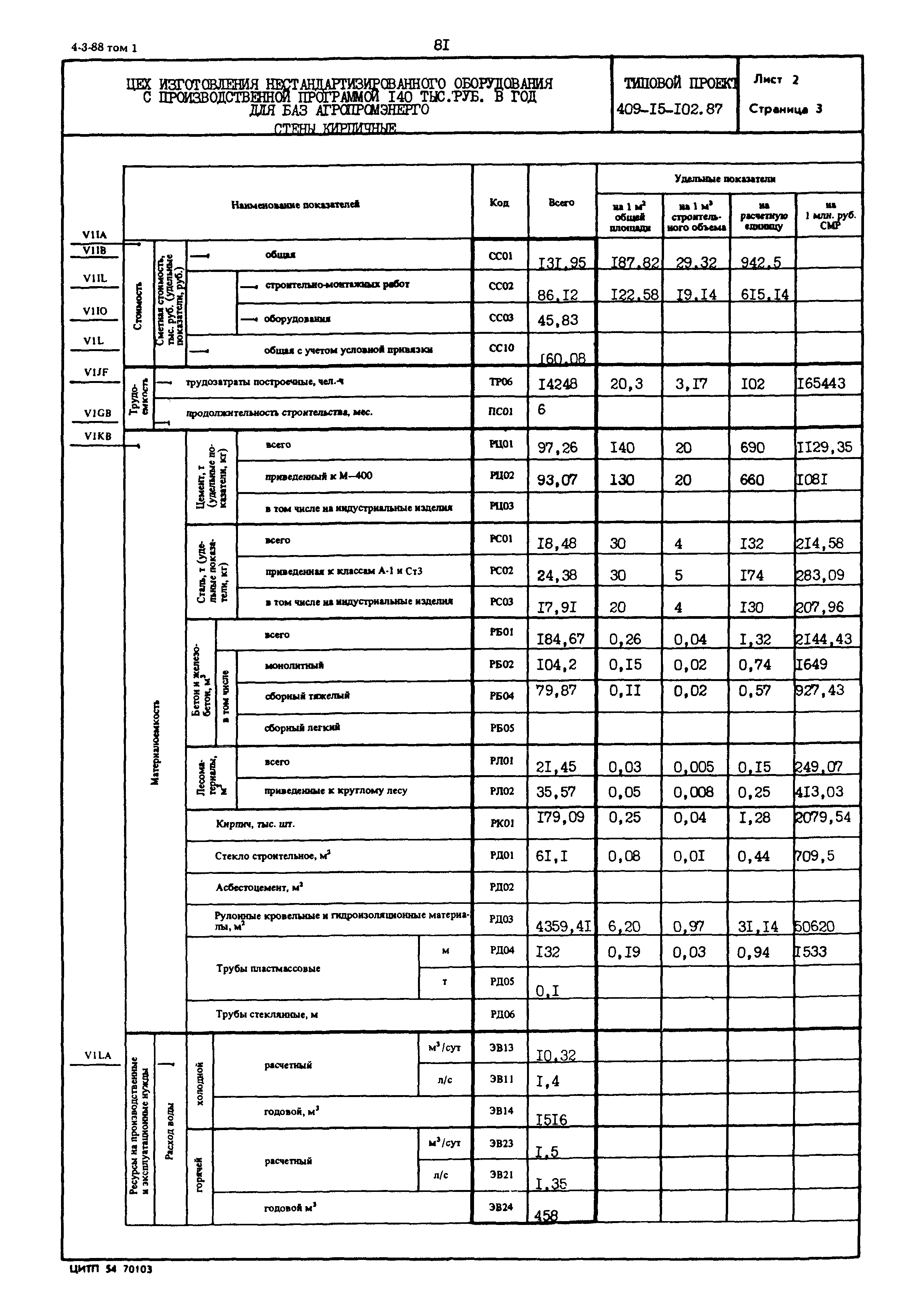 Типовой проект 409-15-102.87