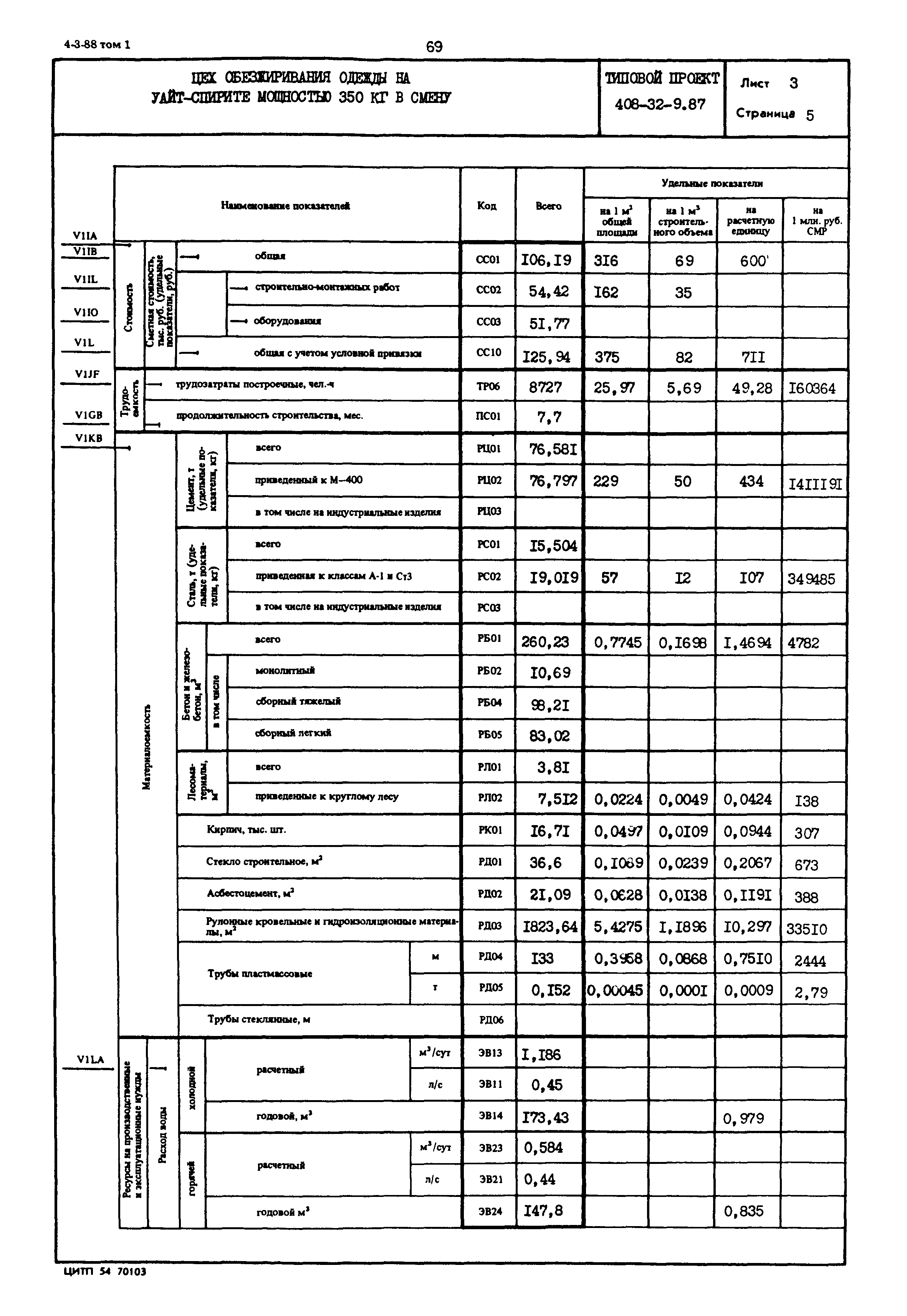 Типовой проект 408-32-9.87