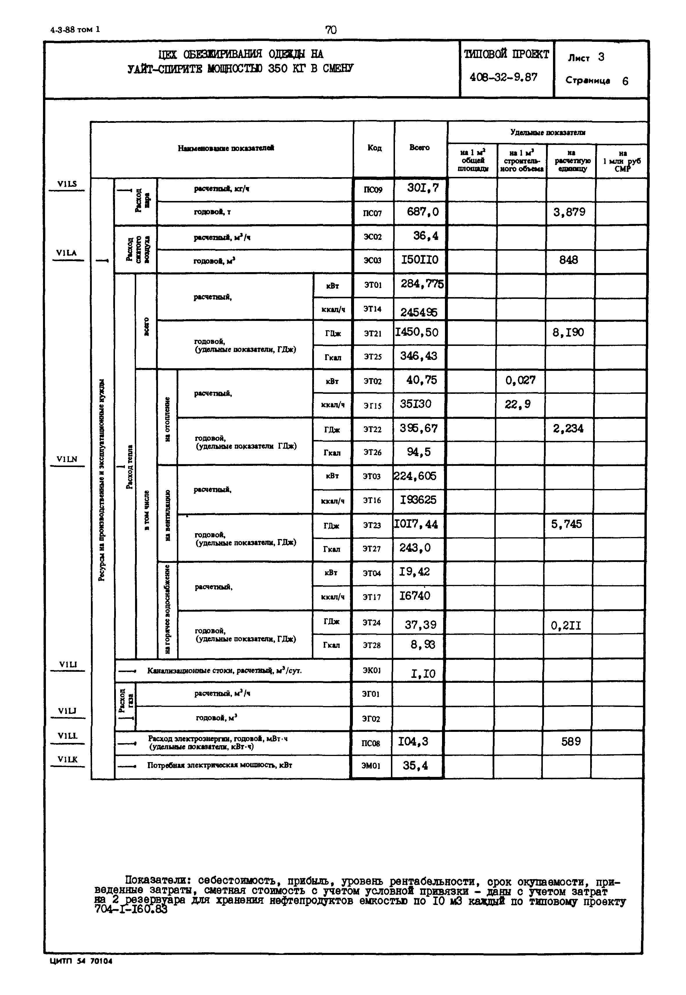 Типовой проект 408-32-9.87