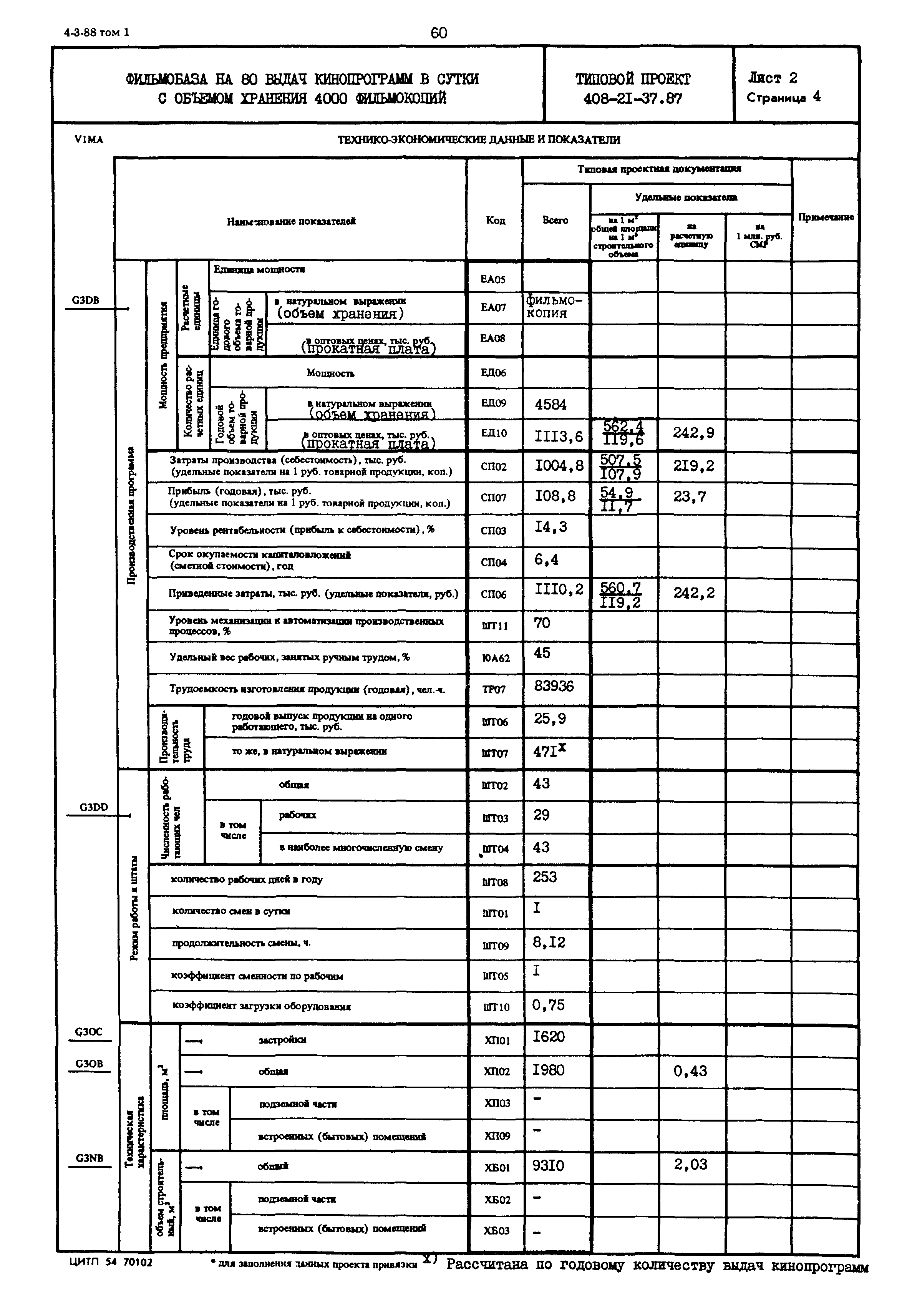 Типовой проект 408-21-37.87