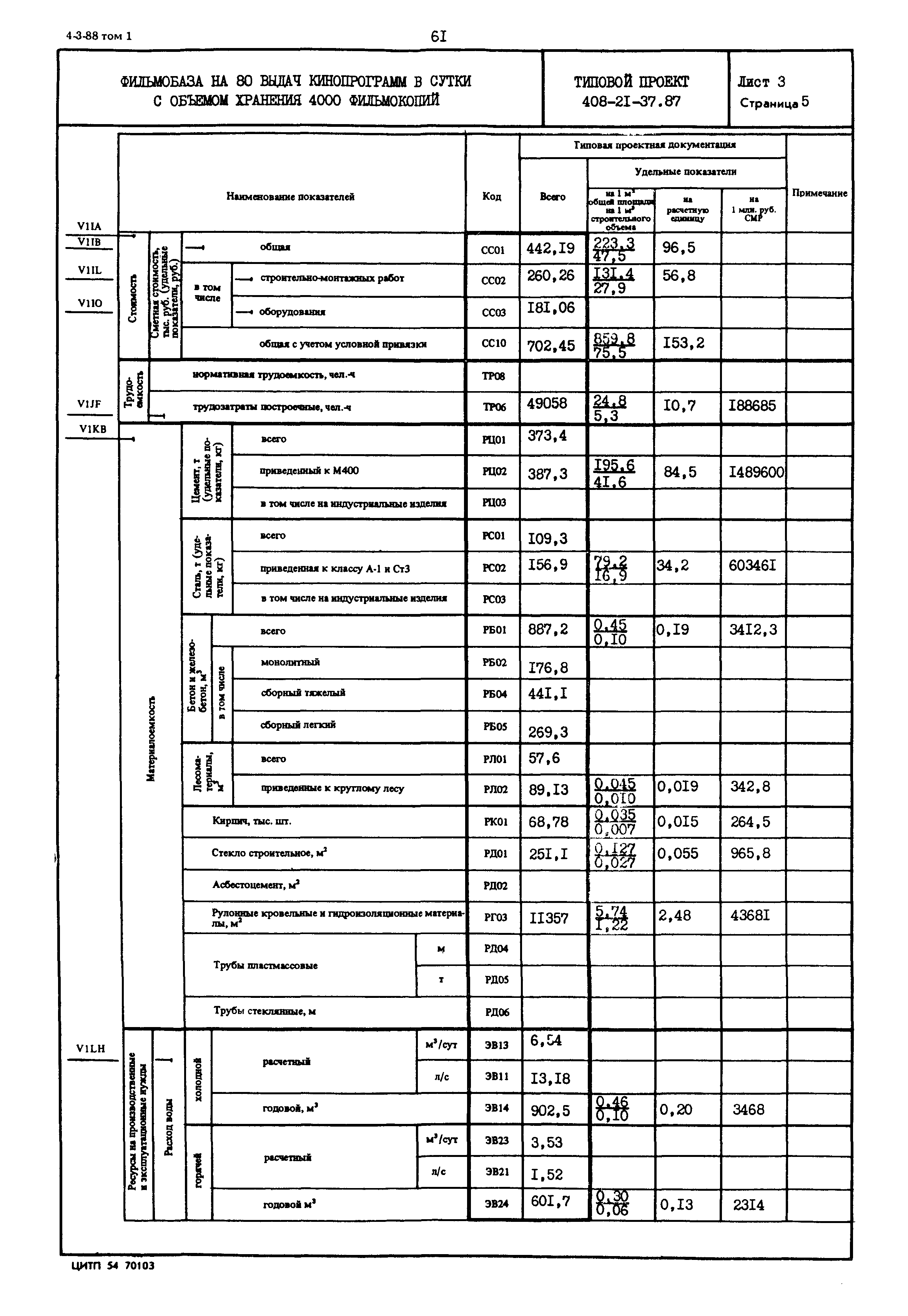 Типовой проект 408-21-37.87