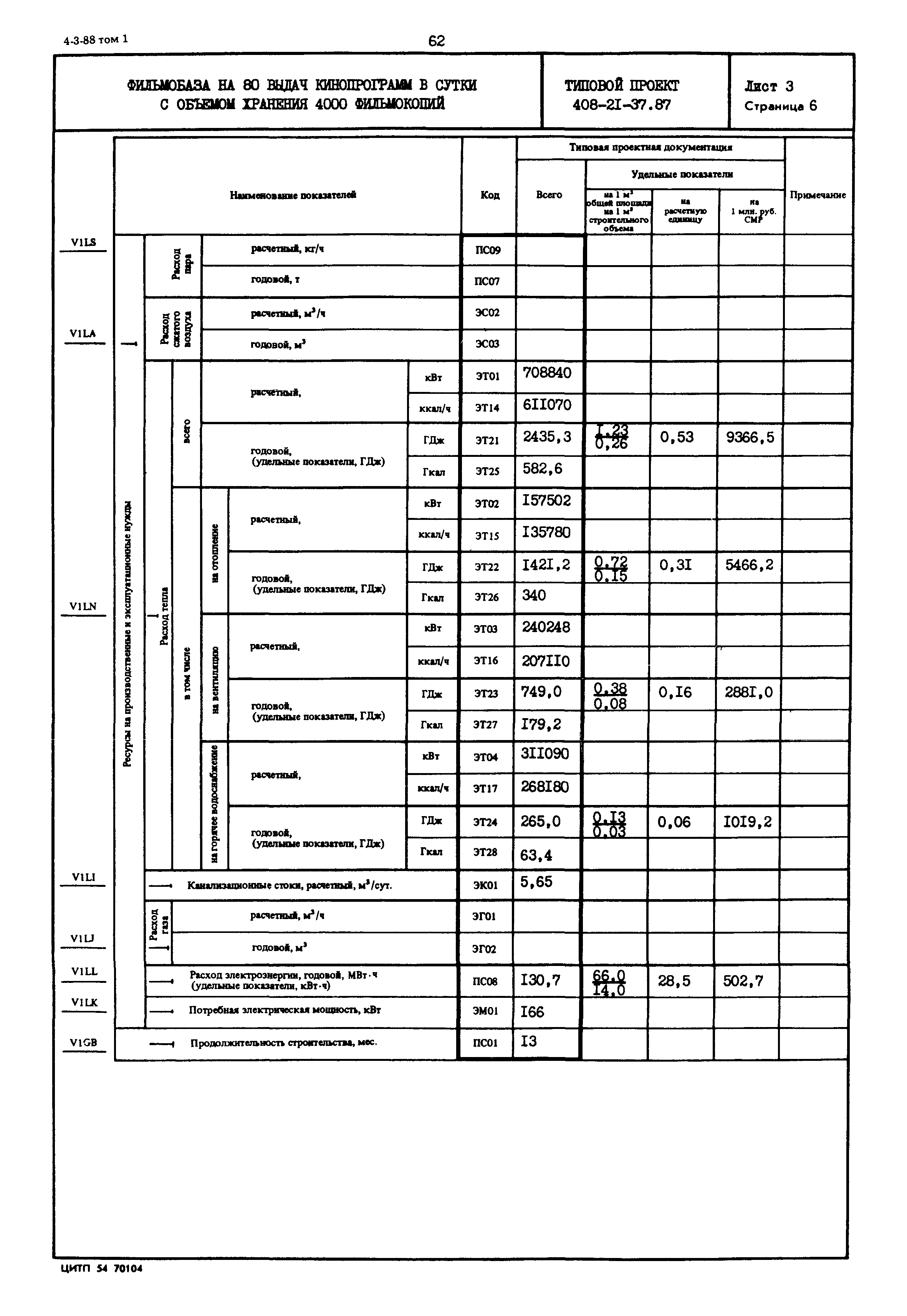 Типовой проект 408-21-37.87
