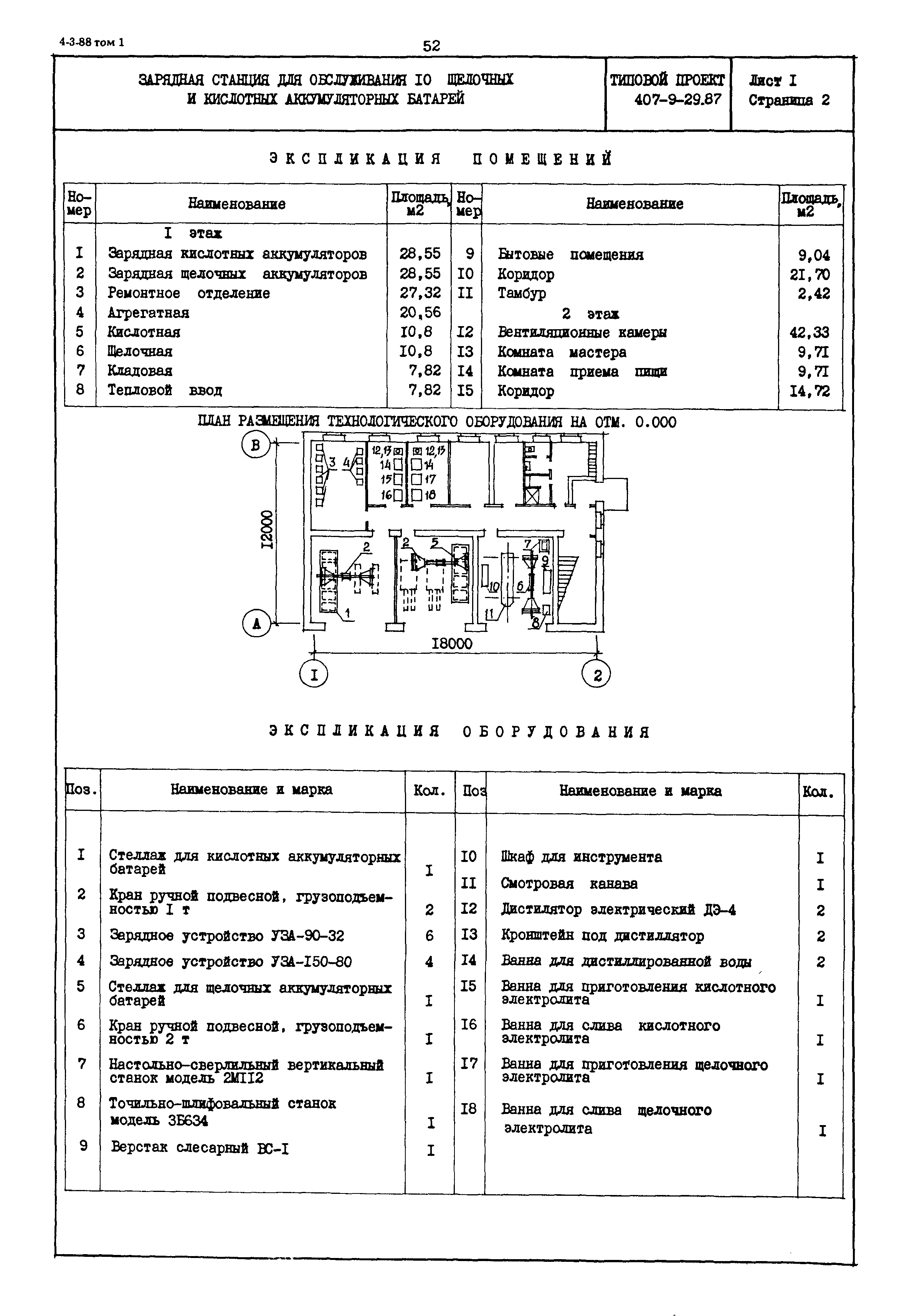Типовой проект 407-9-29.87