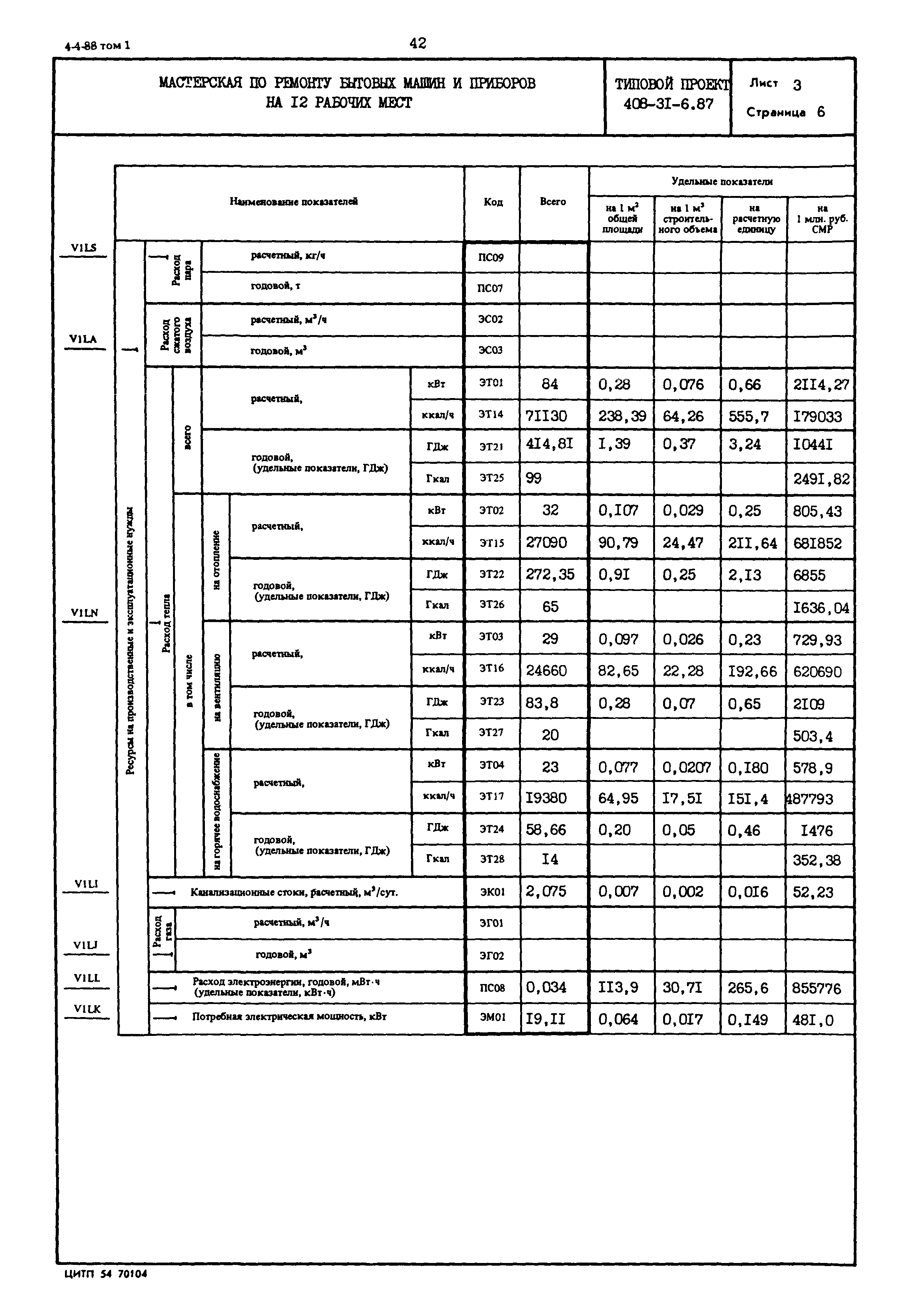 Типовой проект 408-31-6.87