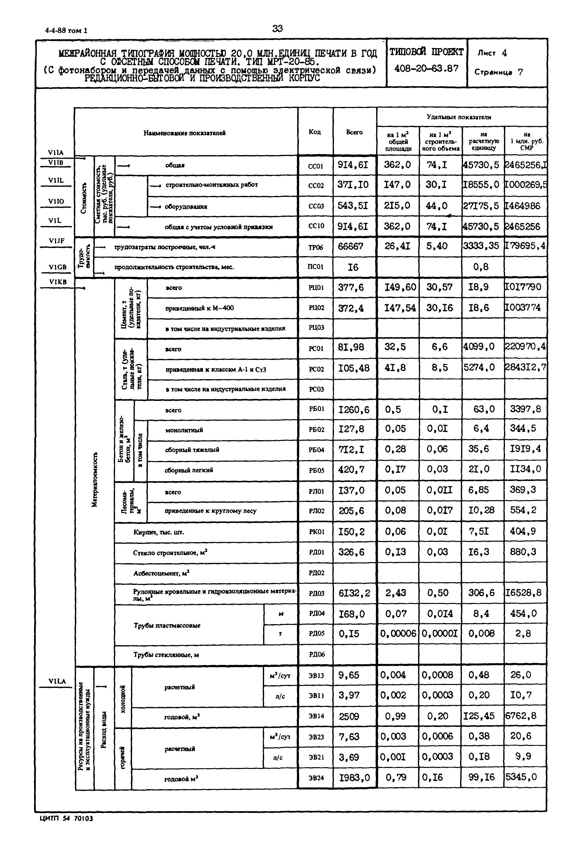 Типовой проект 408-20-63.87