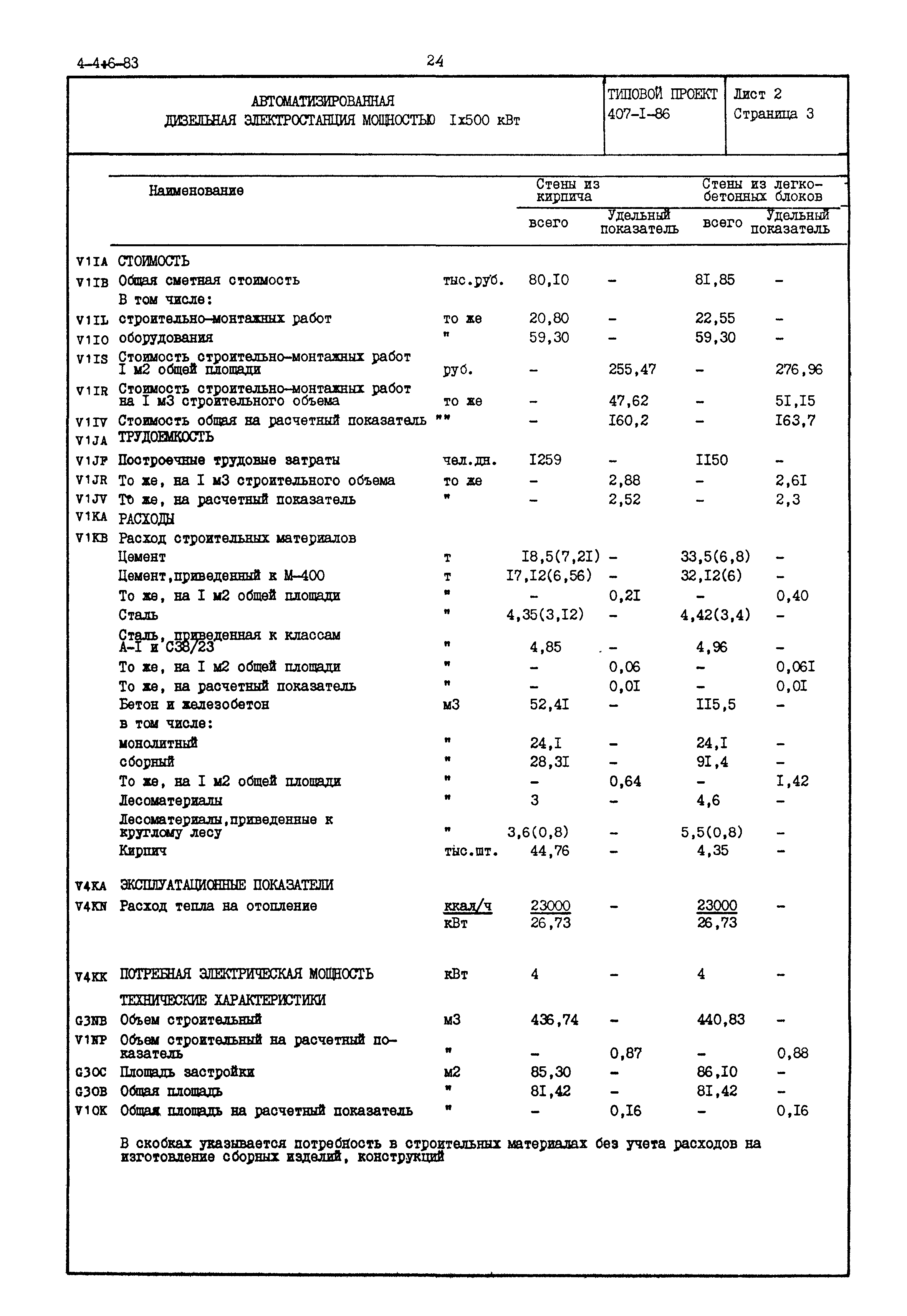 Типовой проект 407-1-86