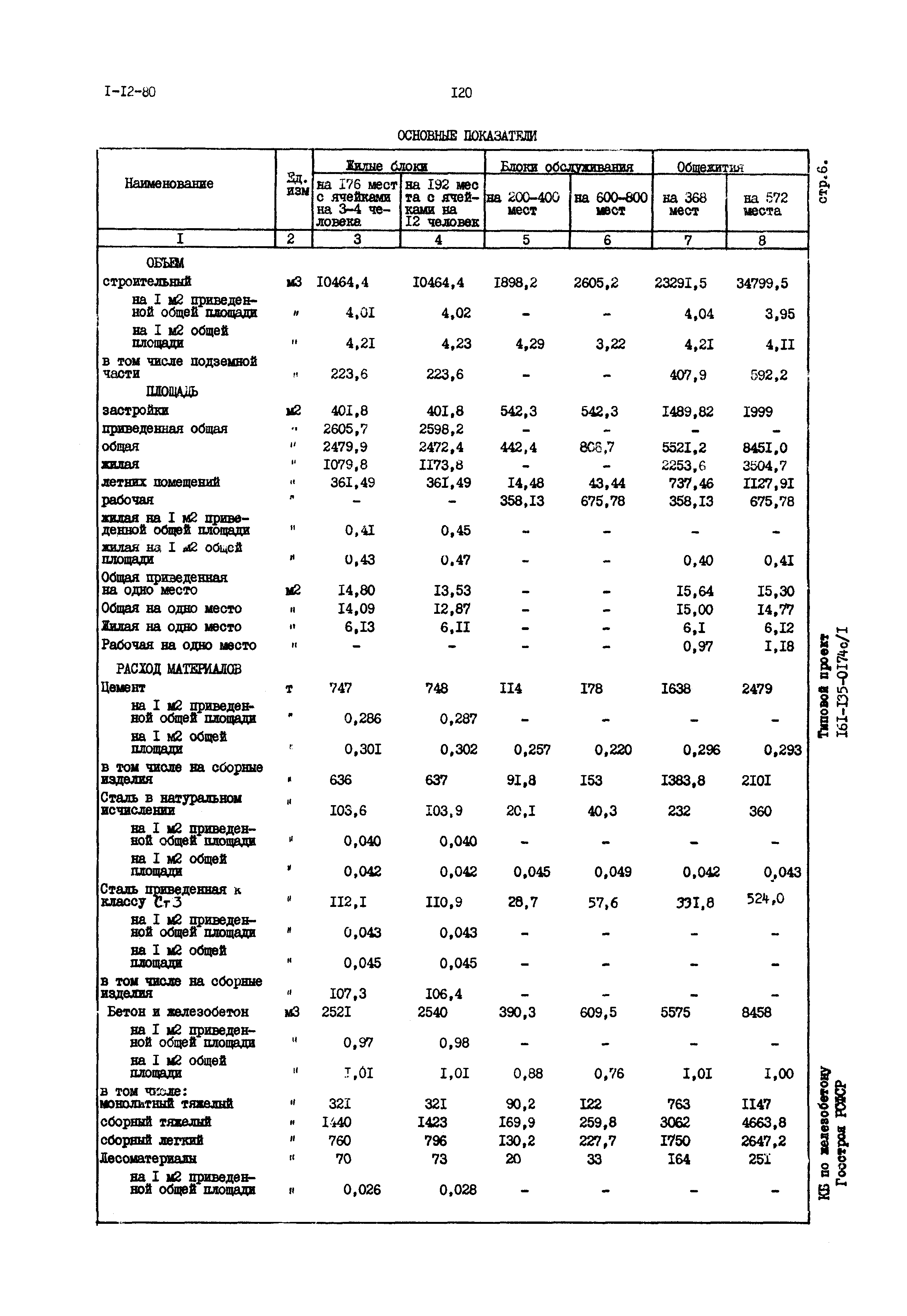 Типовой проект 161-135-0174с/1