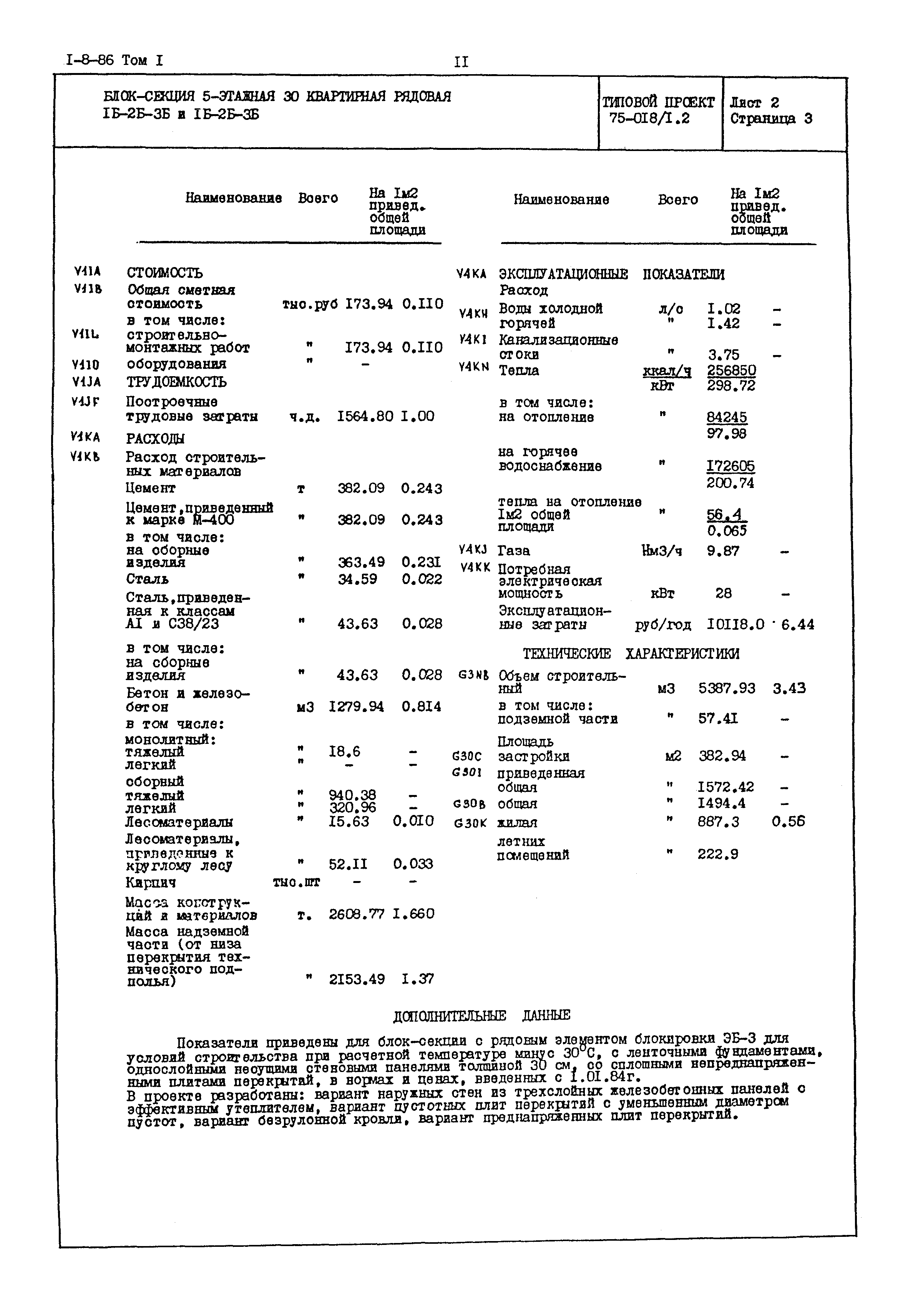 Типовой проект 75-018/1.2