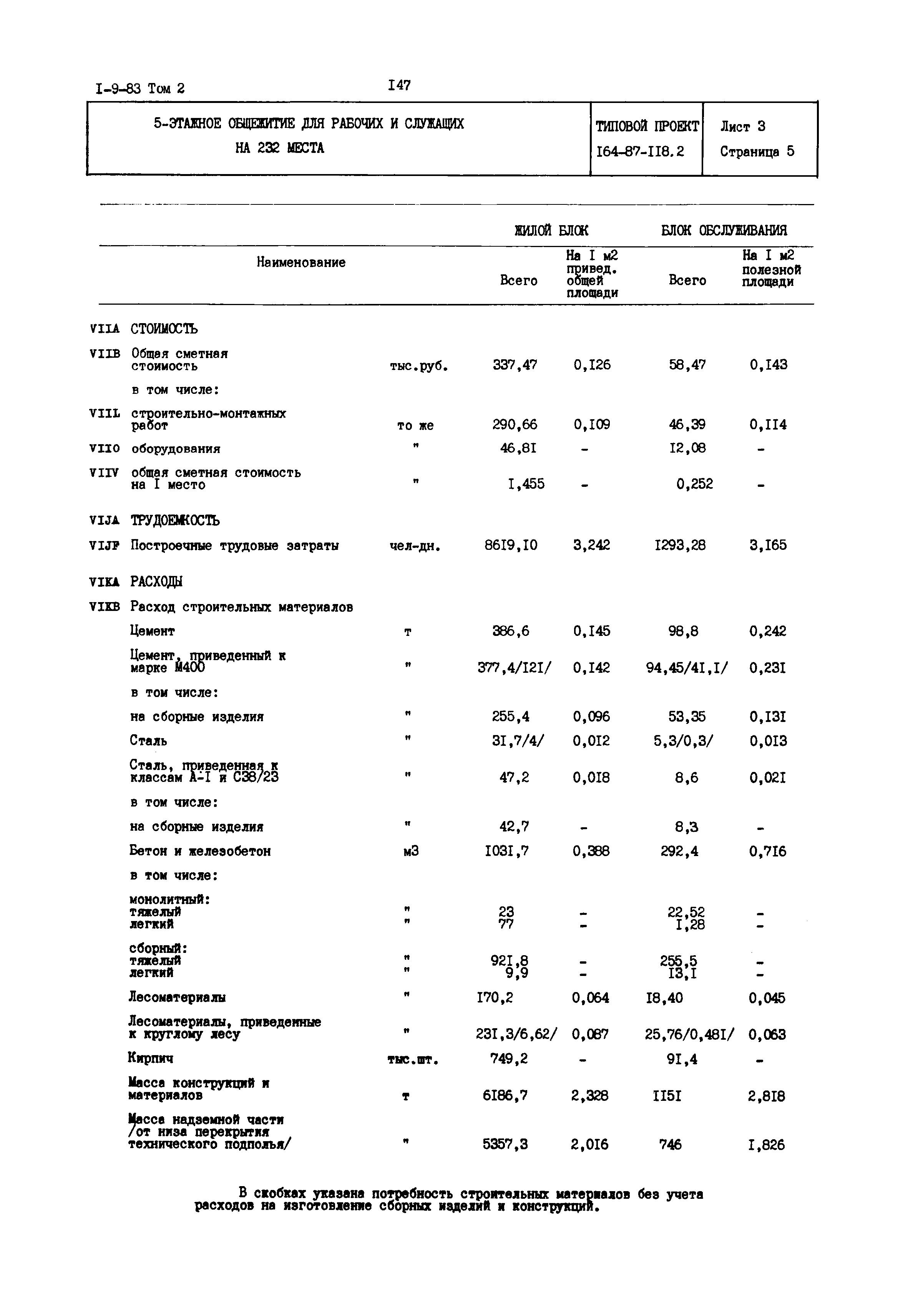 Типовой проект 164-87-118.2