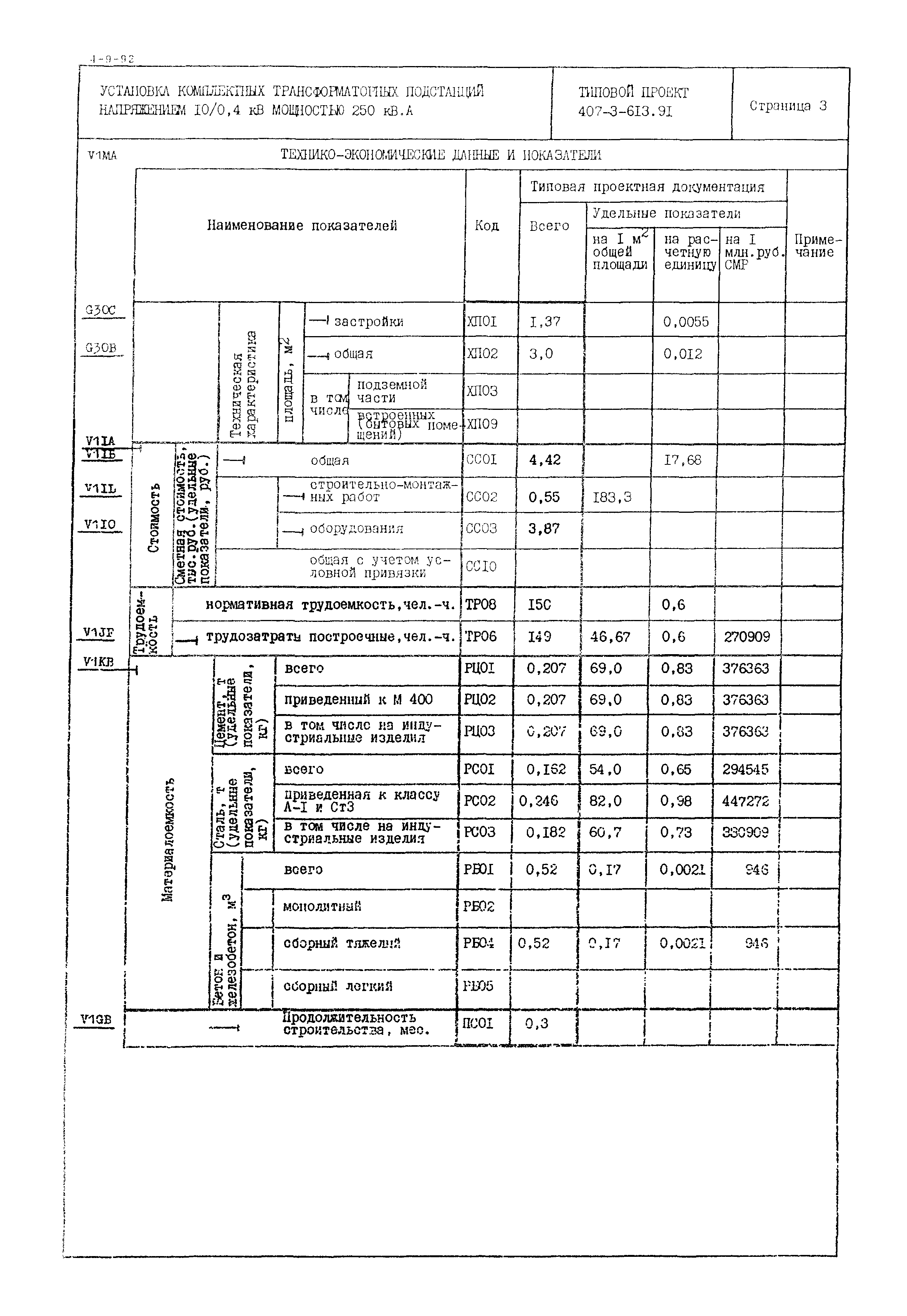 Типовой проект 407-3-613.91